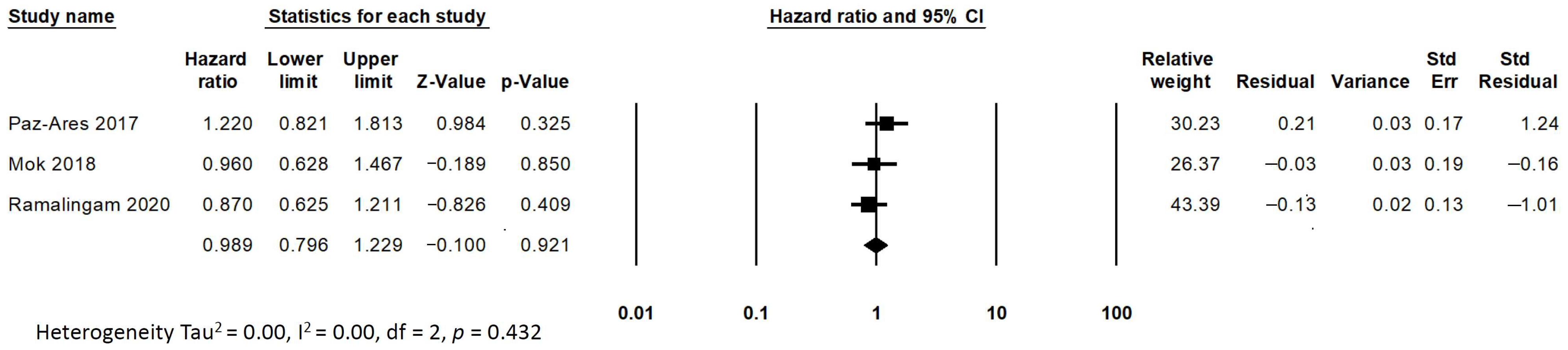 Medicina 58 01645 g004