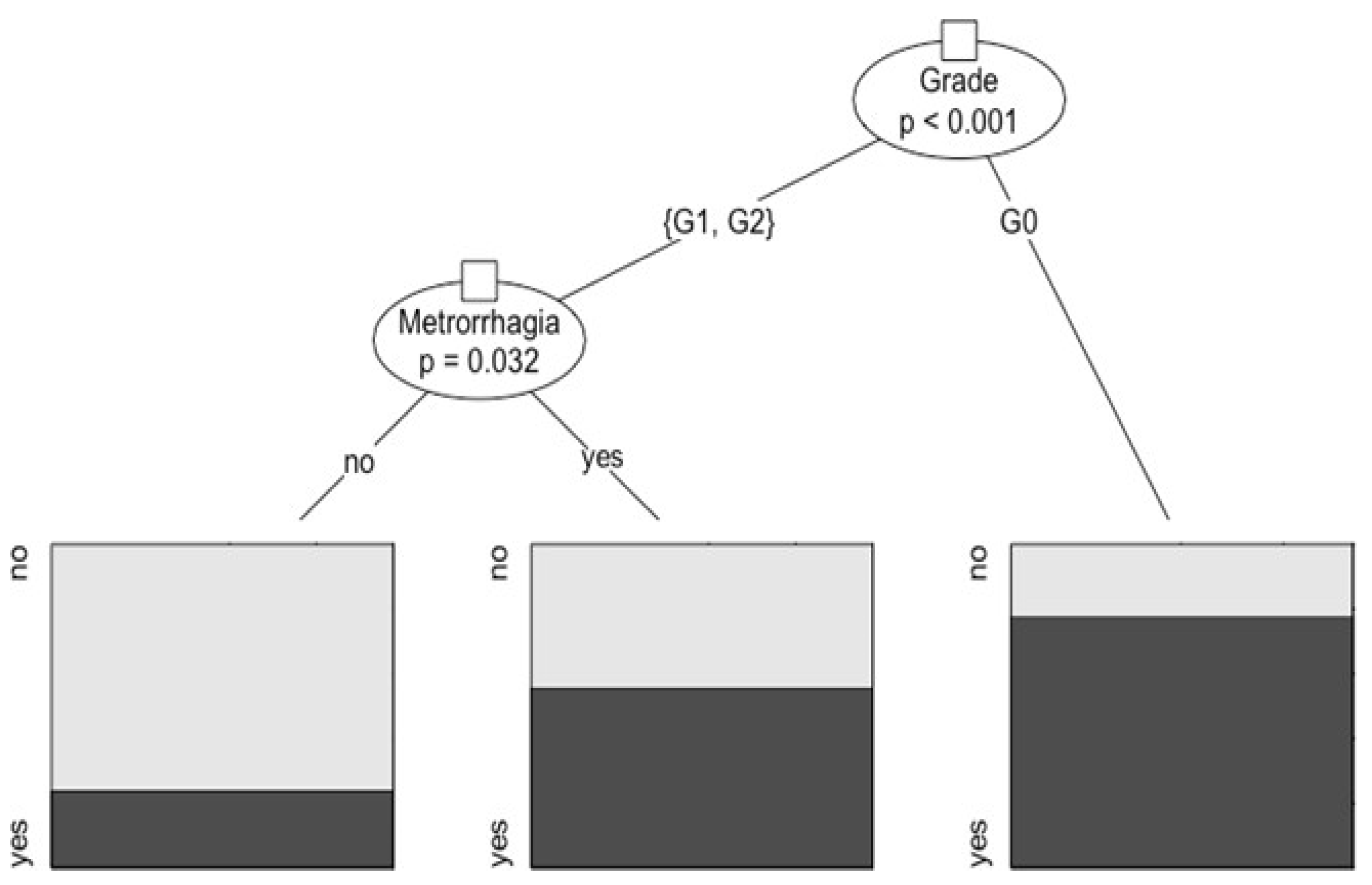 Medicina 58 01652 g001
