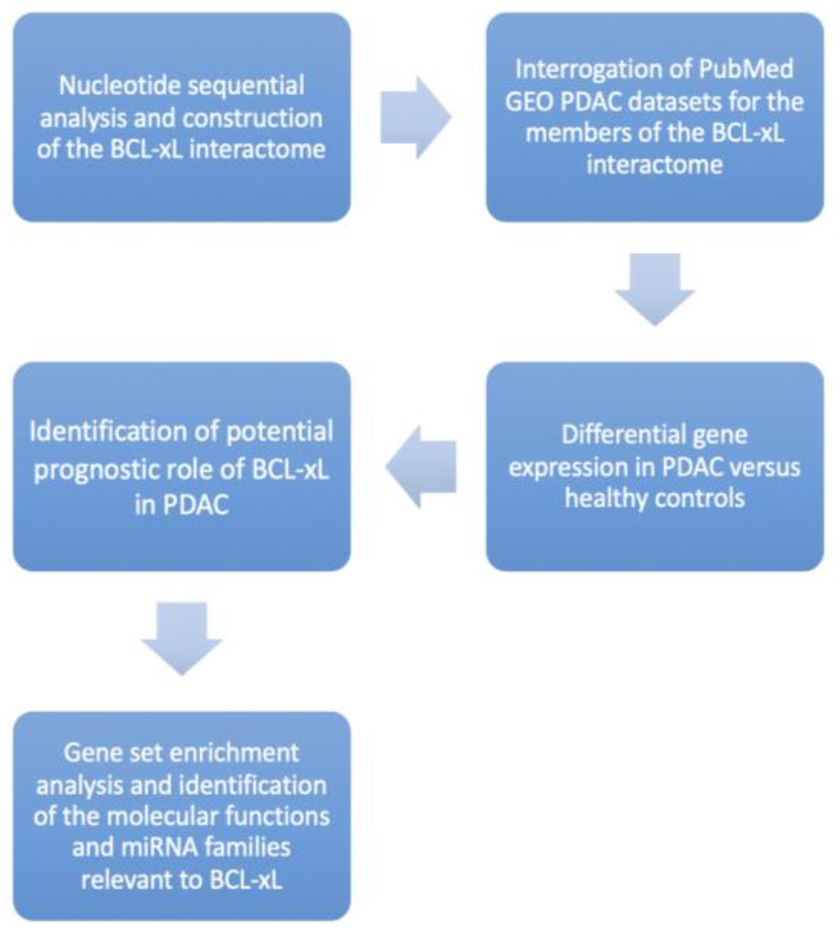 Medicina 58 01663 g001 Medicina 58 01663 g001