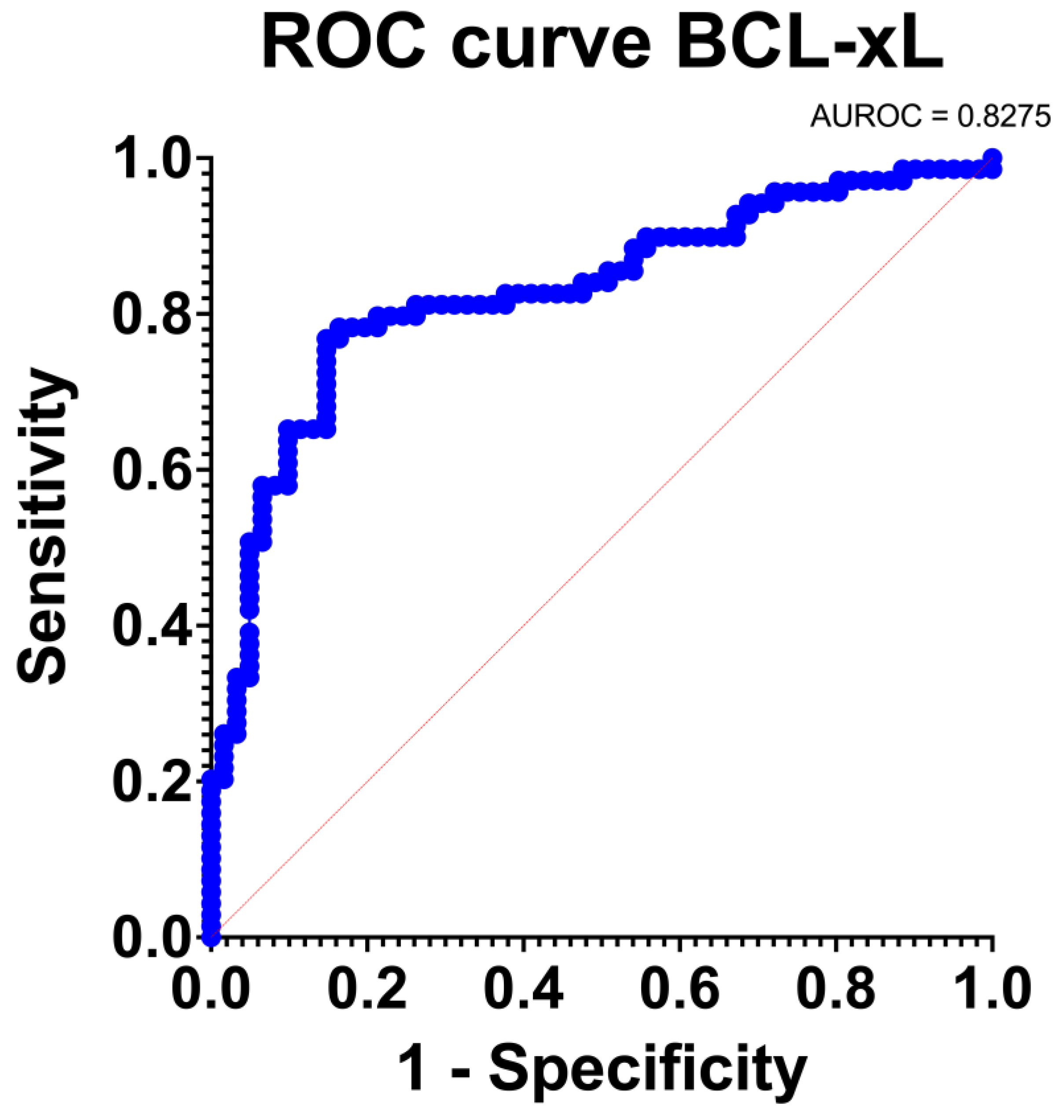Medicina 58 01663 g005 Medicina 58 01663 g005