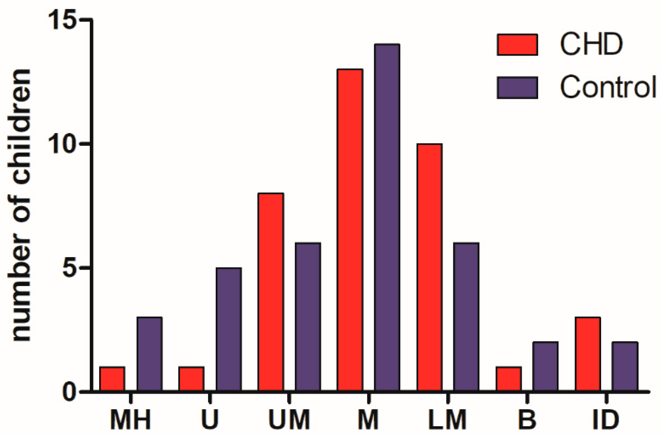 Medicina 58 01669 g003