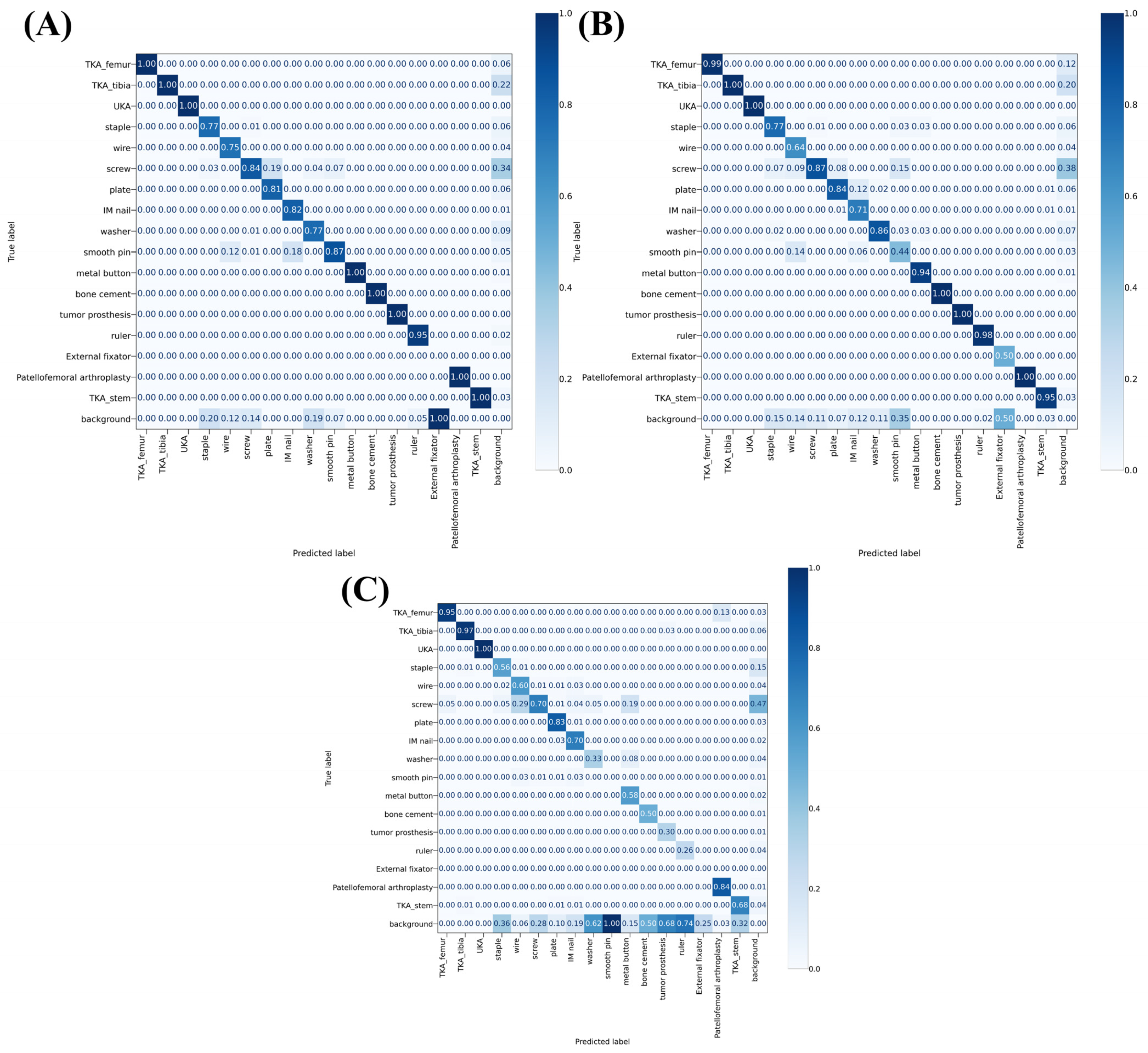 Medicina 58 01677 g003