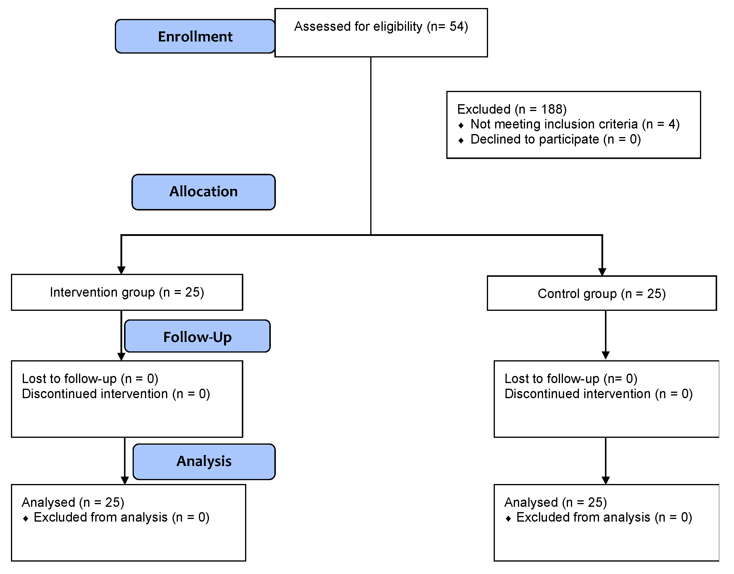 Medicina 58 01683 g002