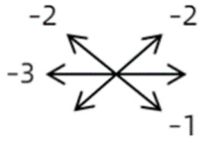 Medicina 58 01691 i002