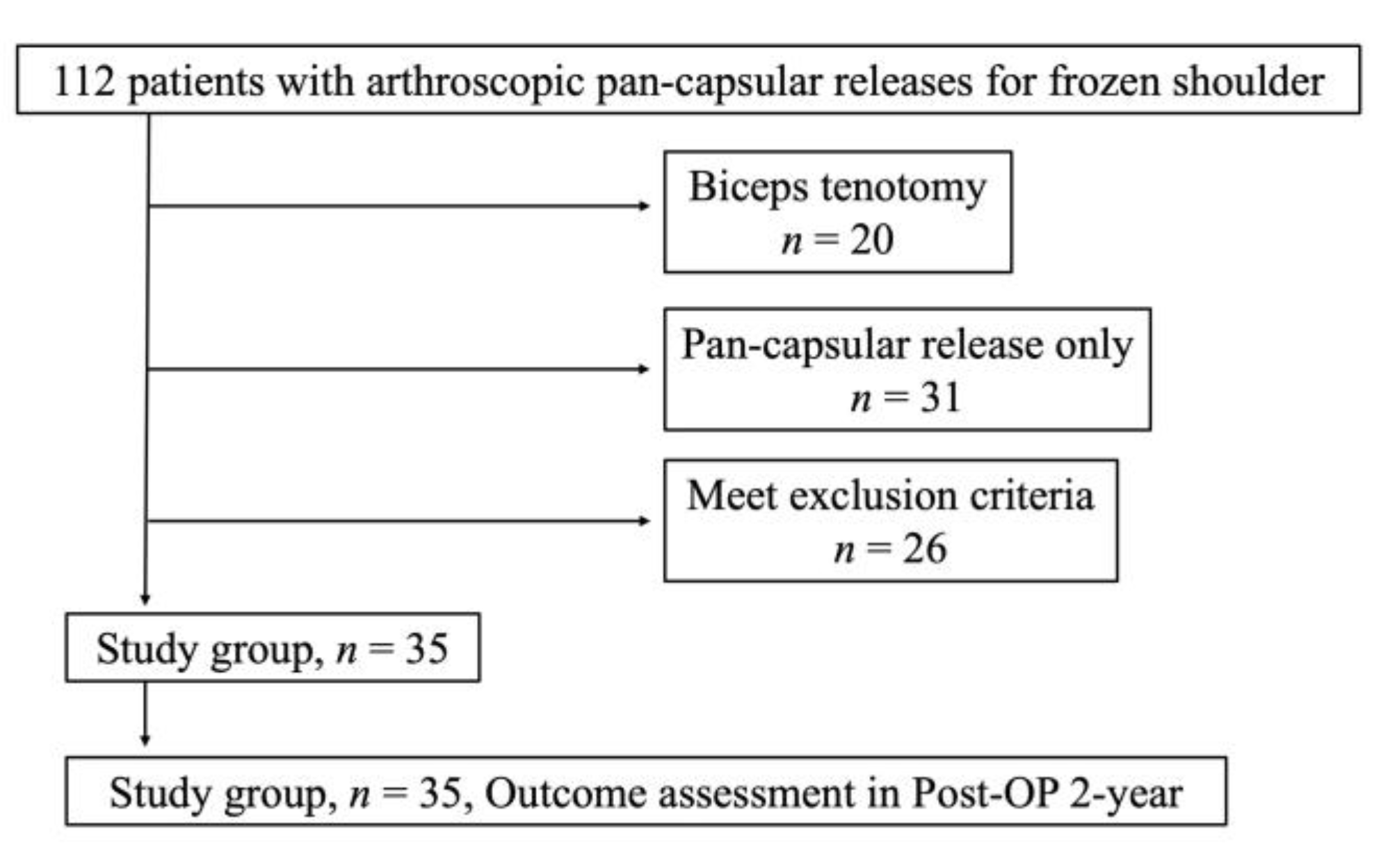 Medicina 58 01712 g002