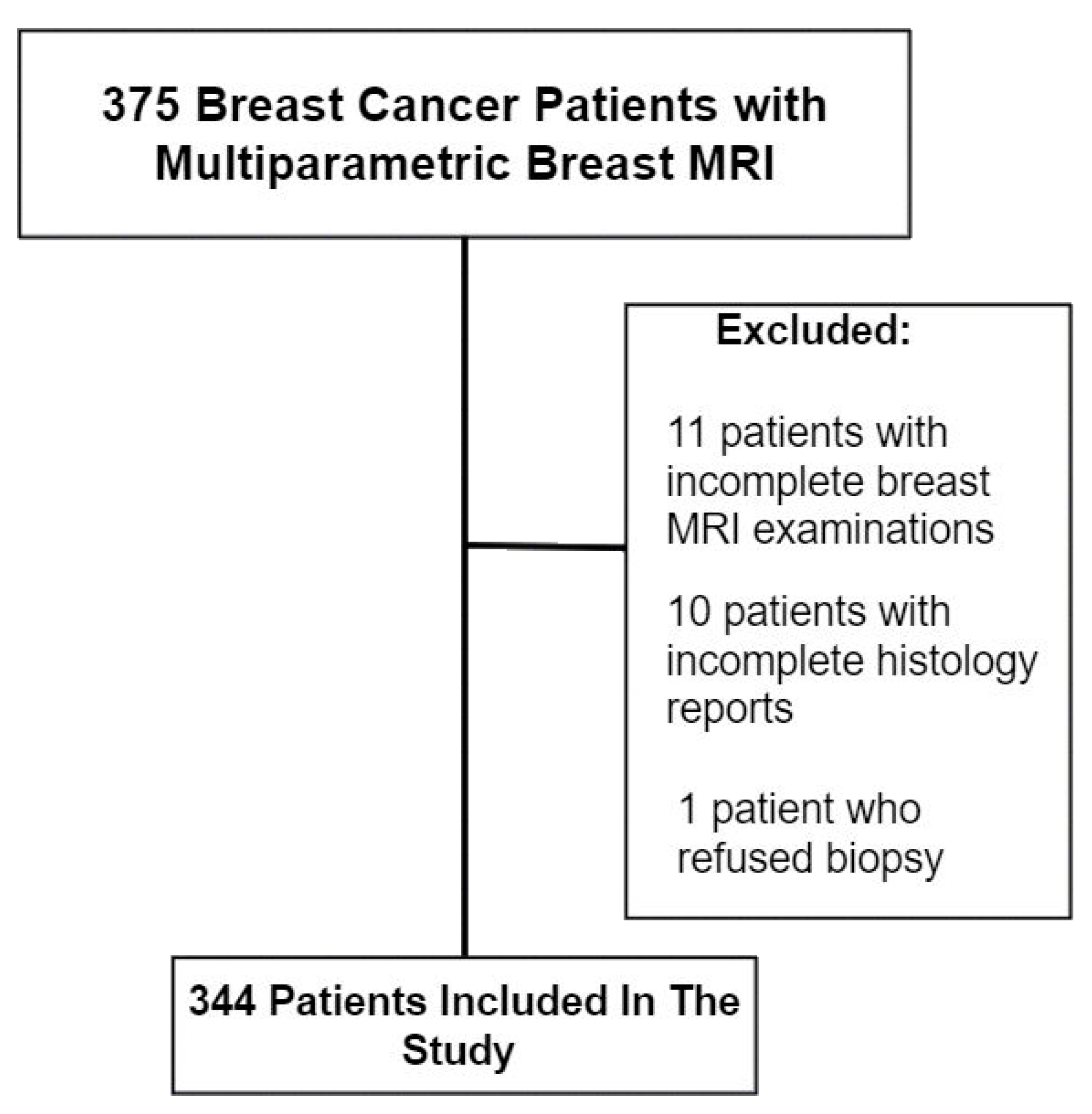 Medicina 58 01716 g001