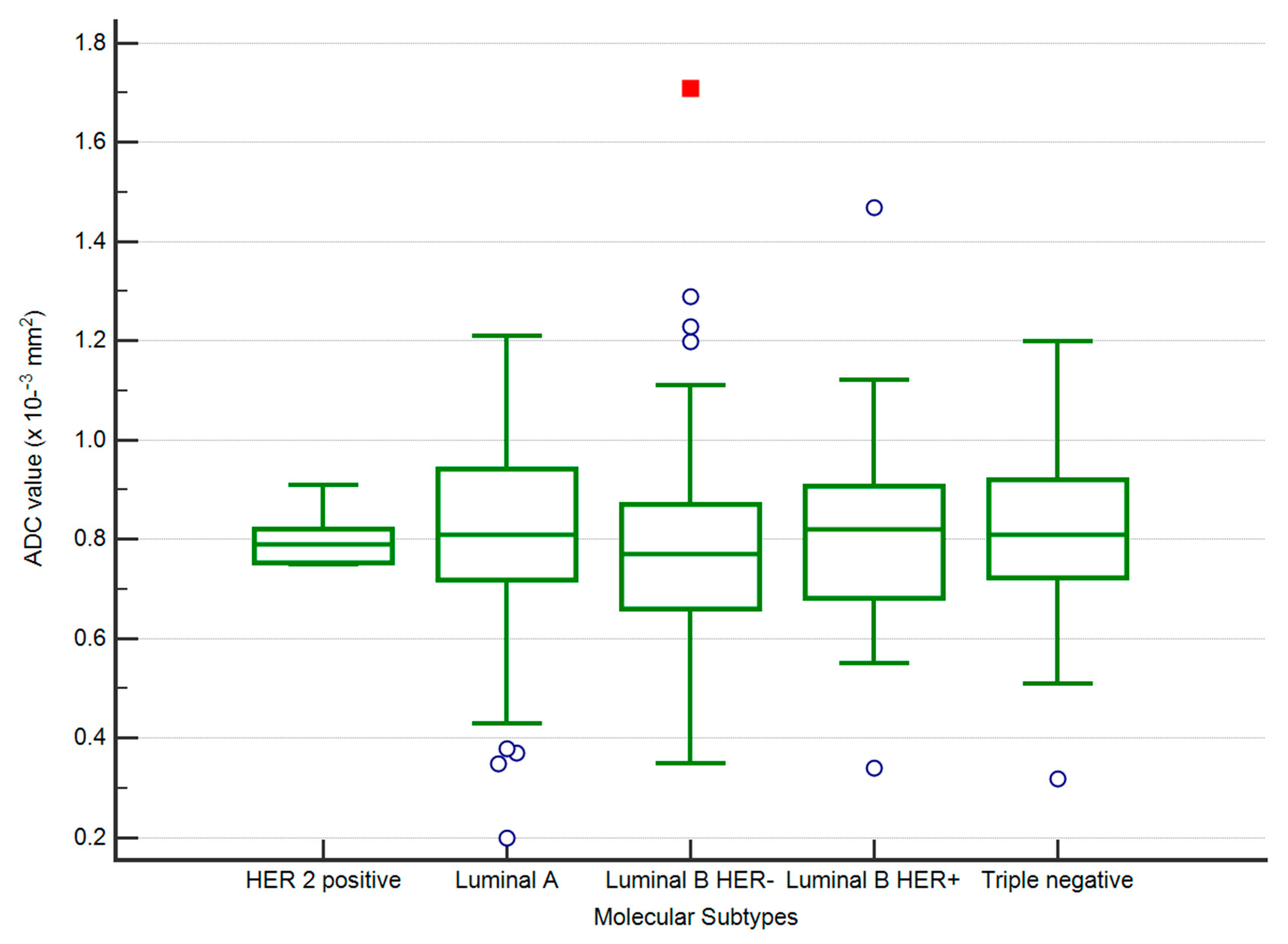 Medicina 58 01716 g005