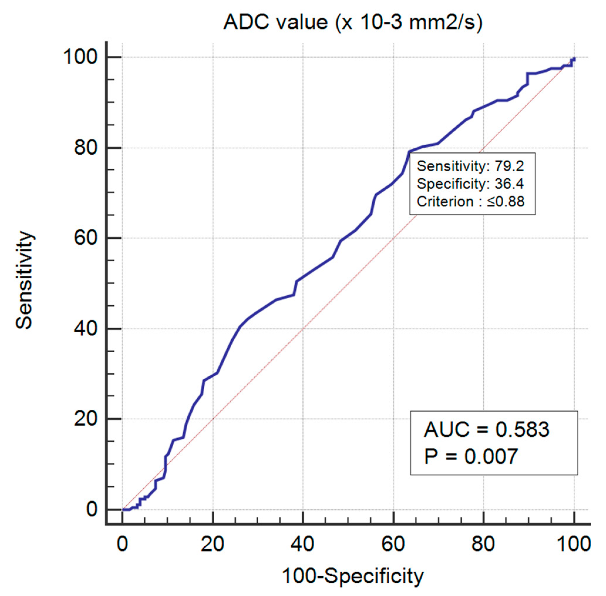 Medicina 58 01716 g006