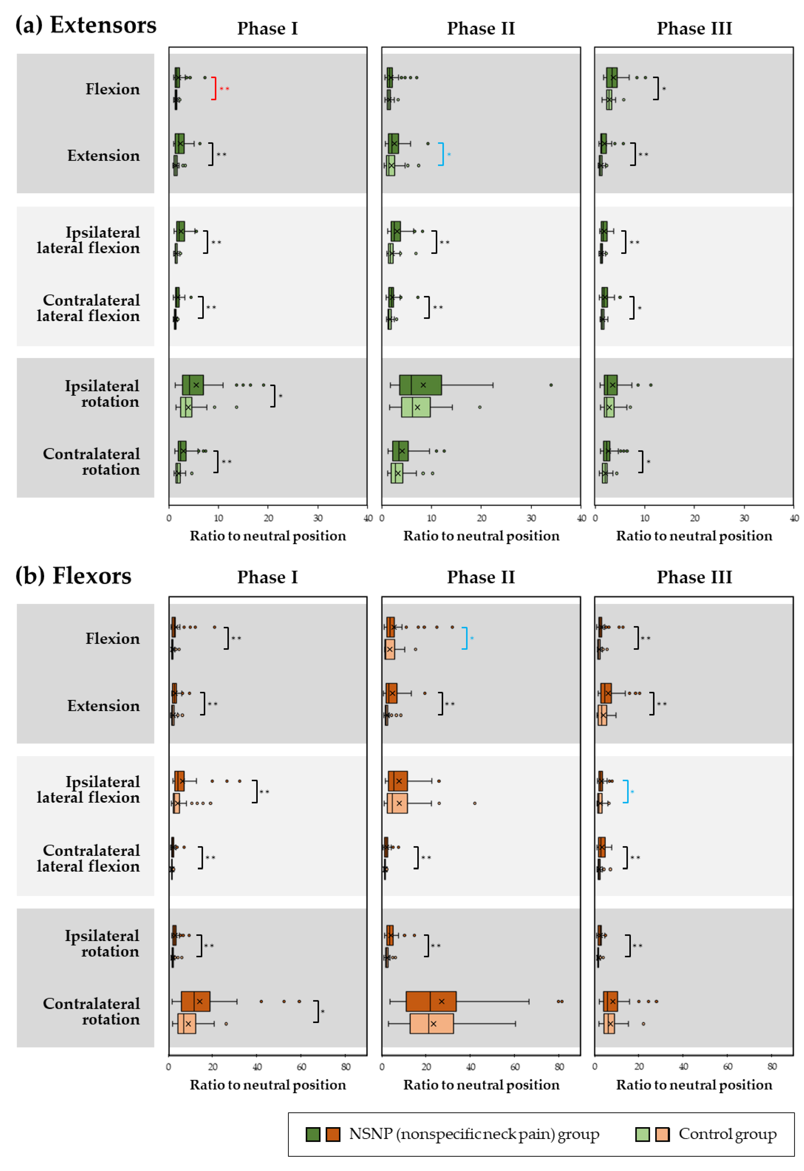 Medicina 58 01770 g002