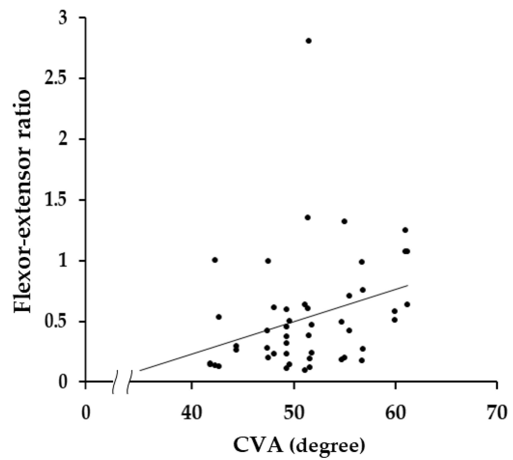 Medicina 58 01770 g004