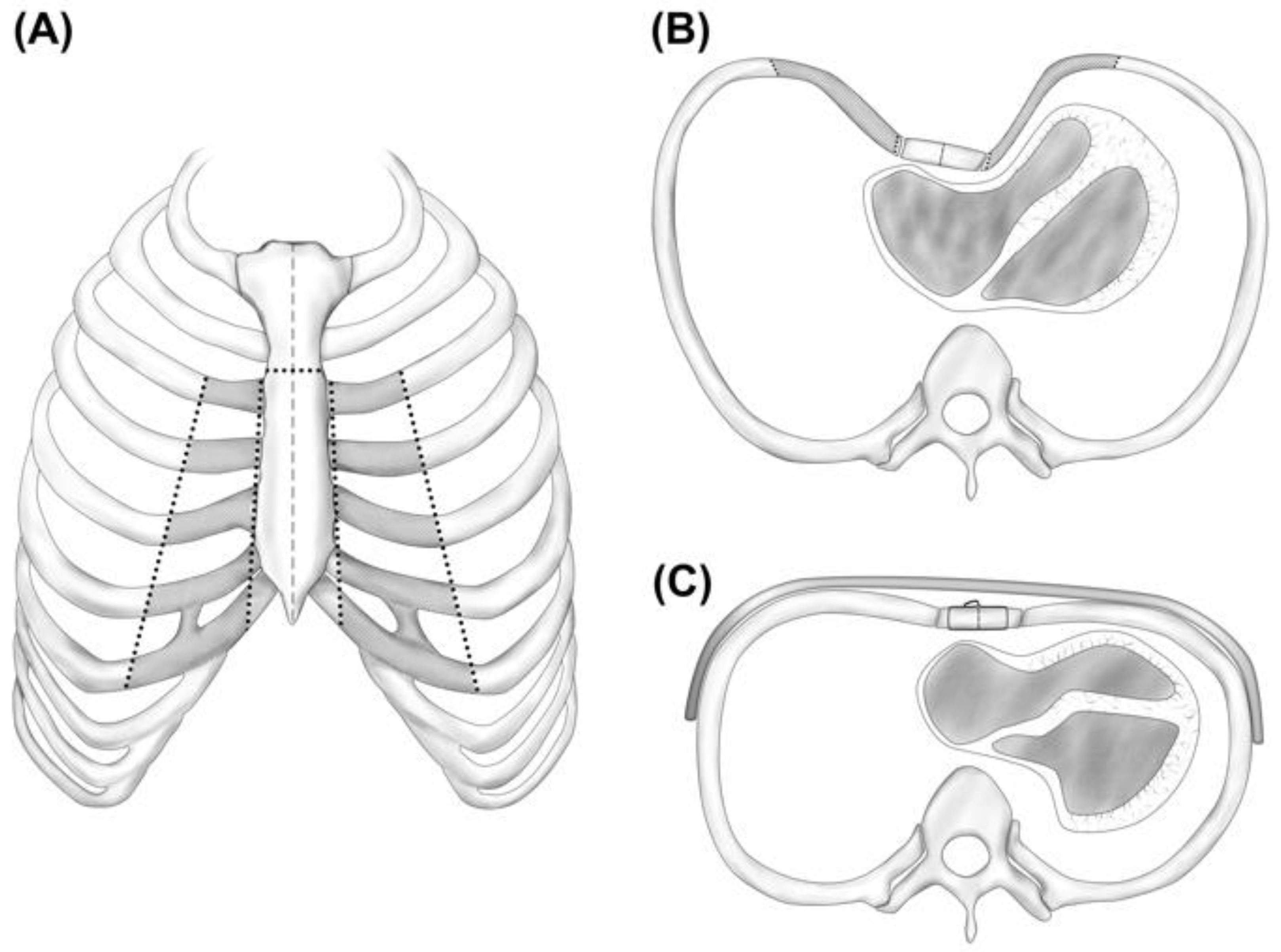 Medicina 58 01774 g003