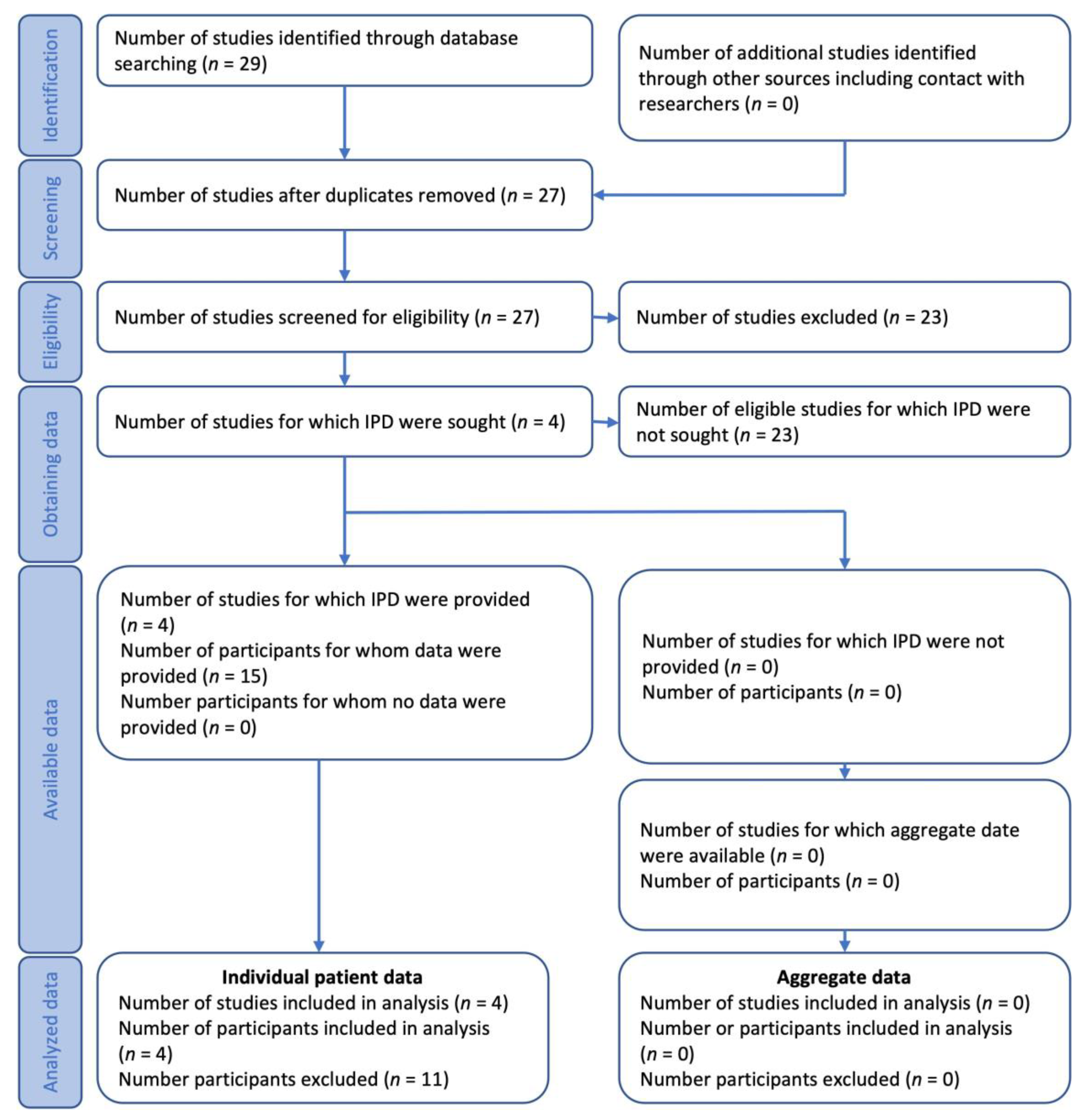 Medicina 58 01774 g006