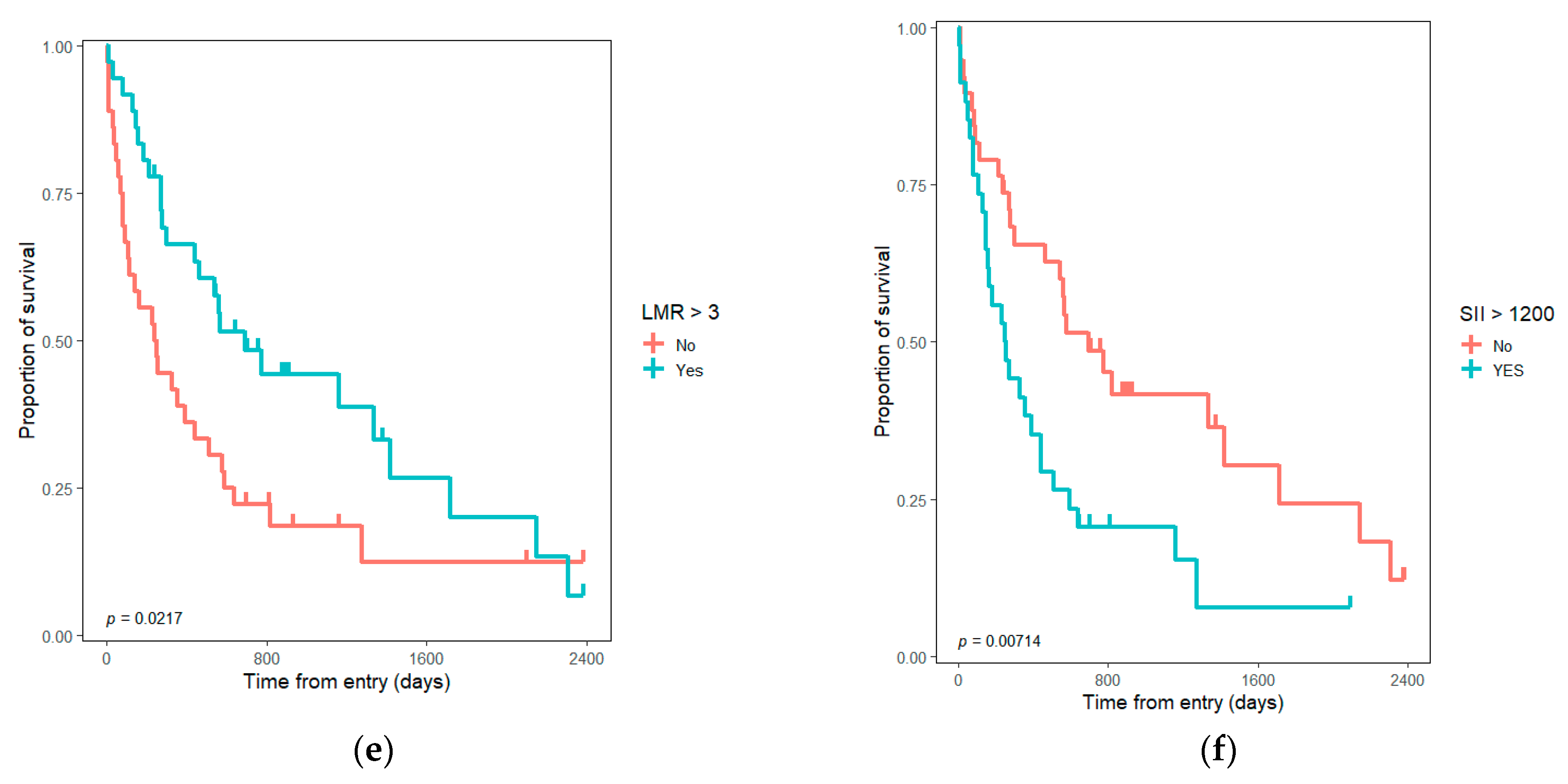 Medicina 58 01788 g002b