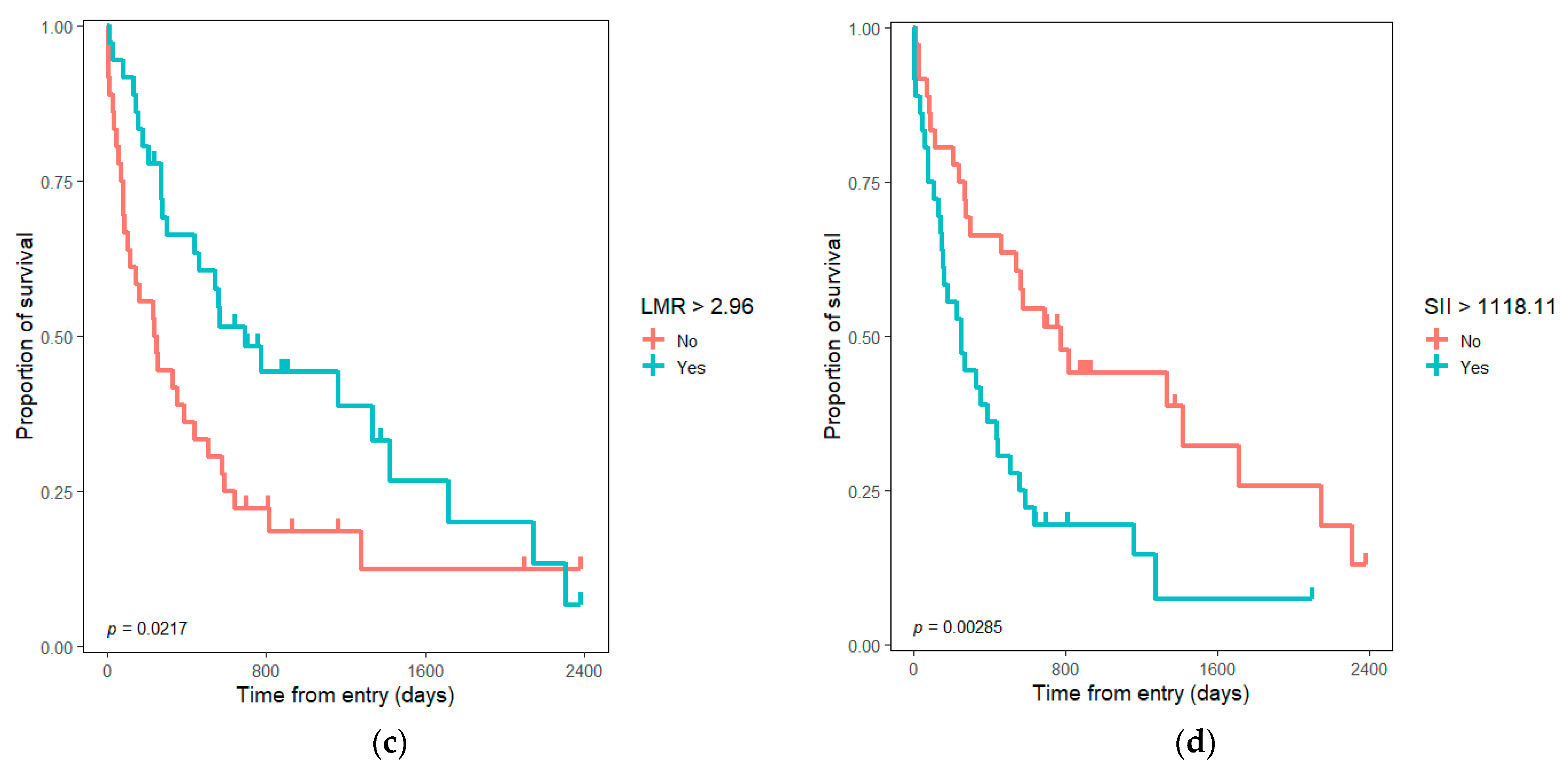 Medicina 58 01788 g003b