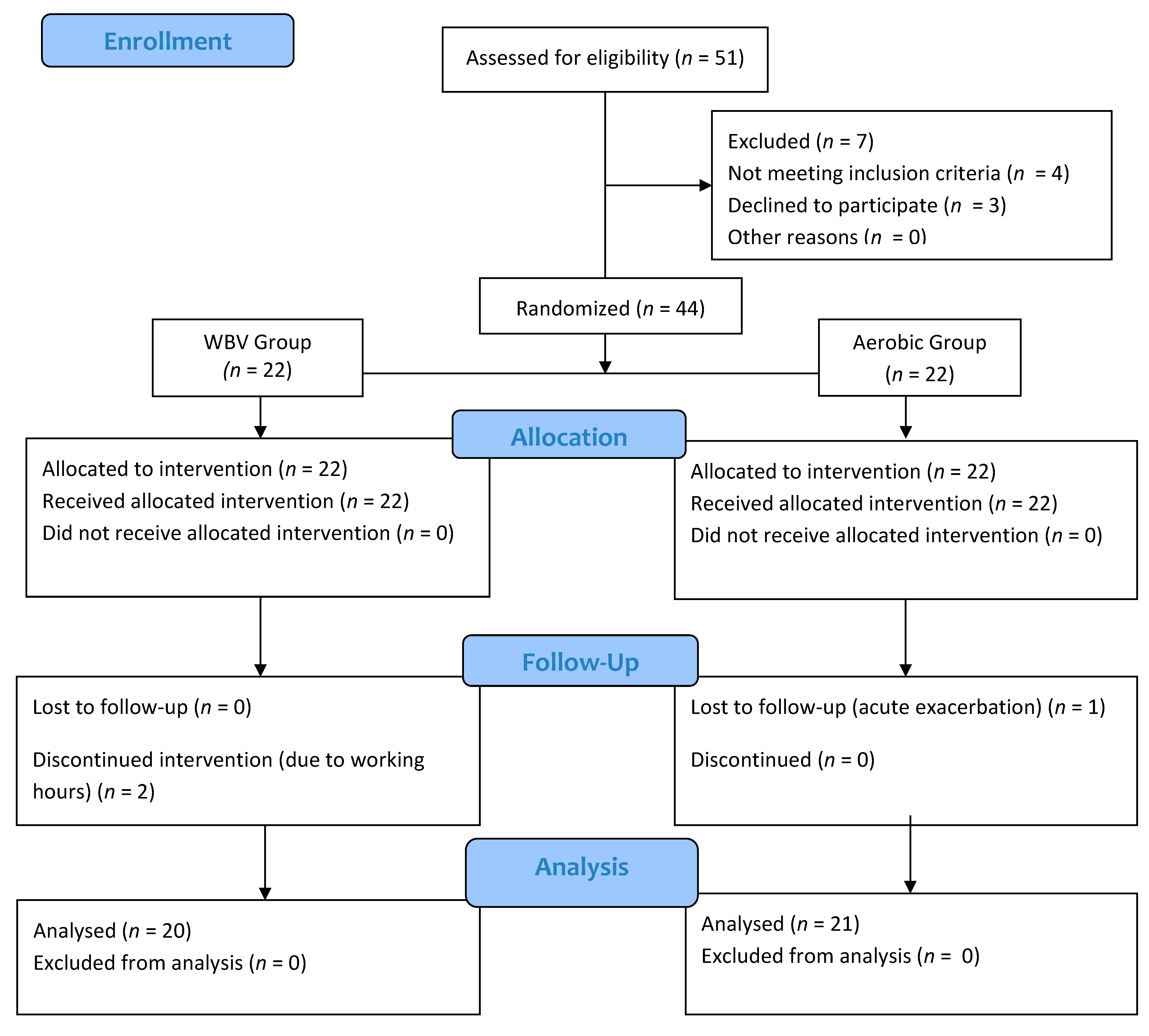 Medicina 58 01790 g001 Medicina 58 01790 g001