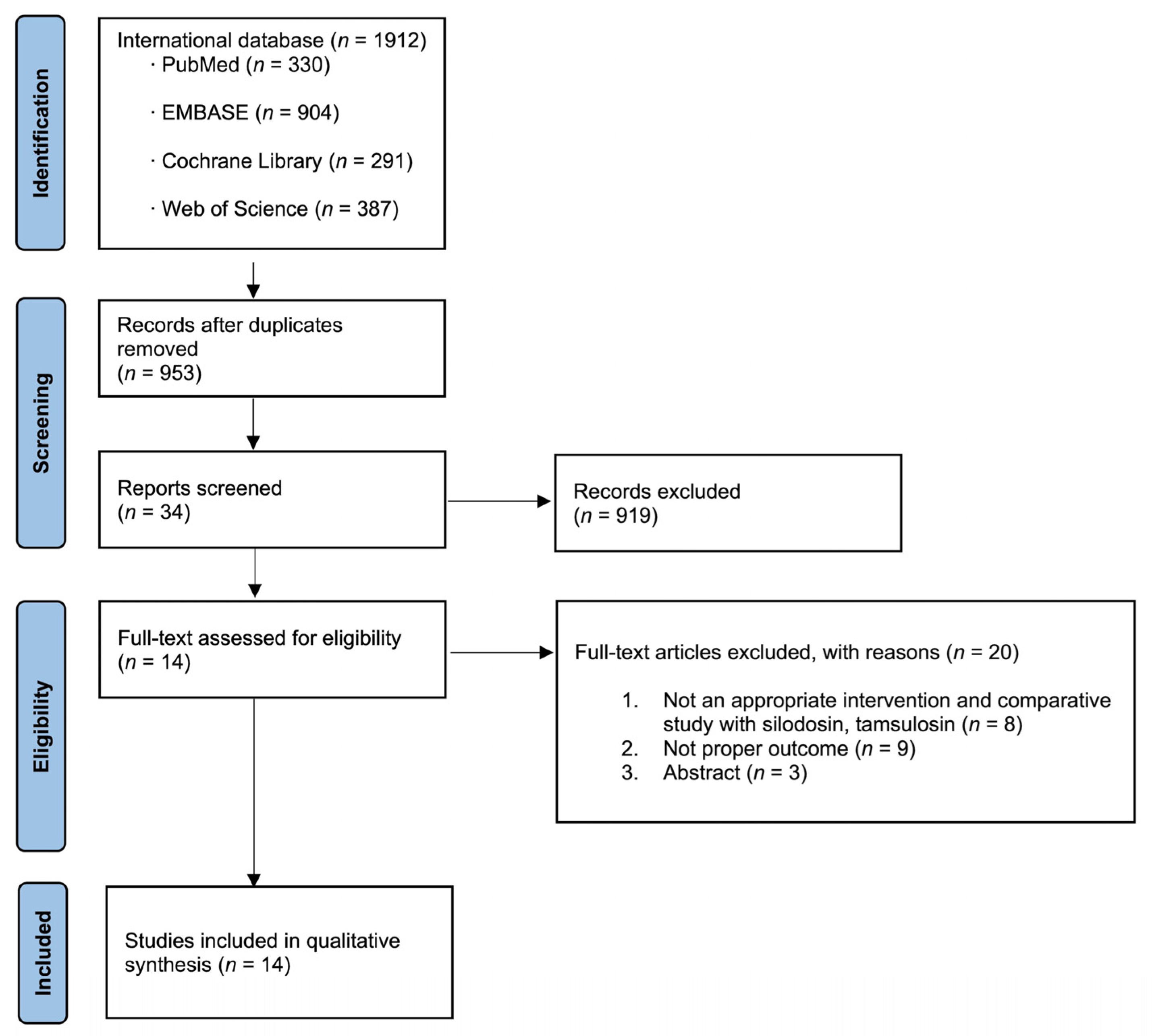 Medicina 58 01794 g001