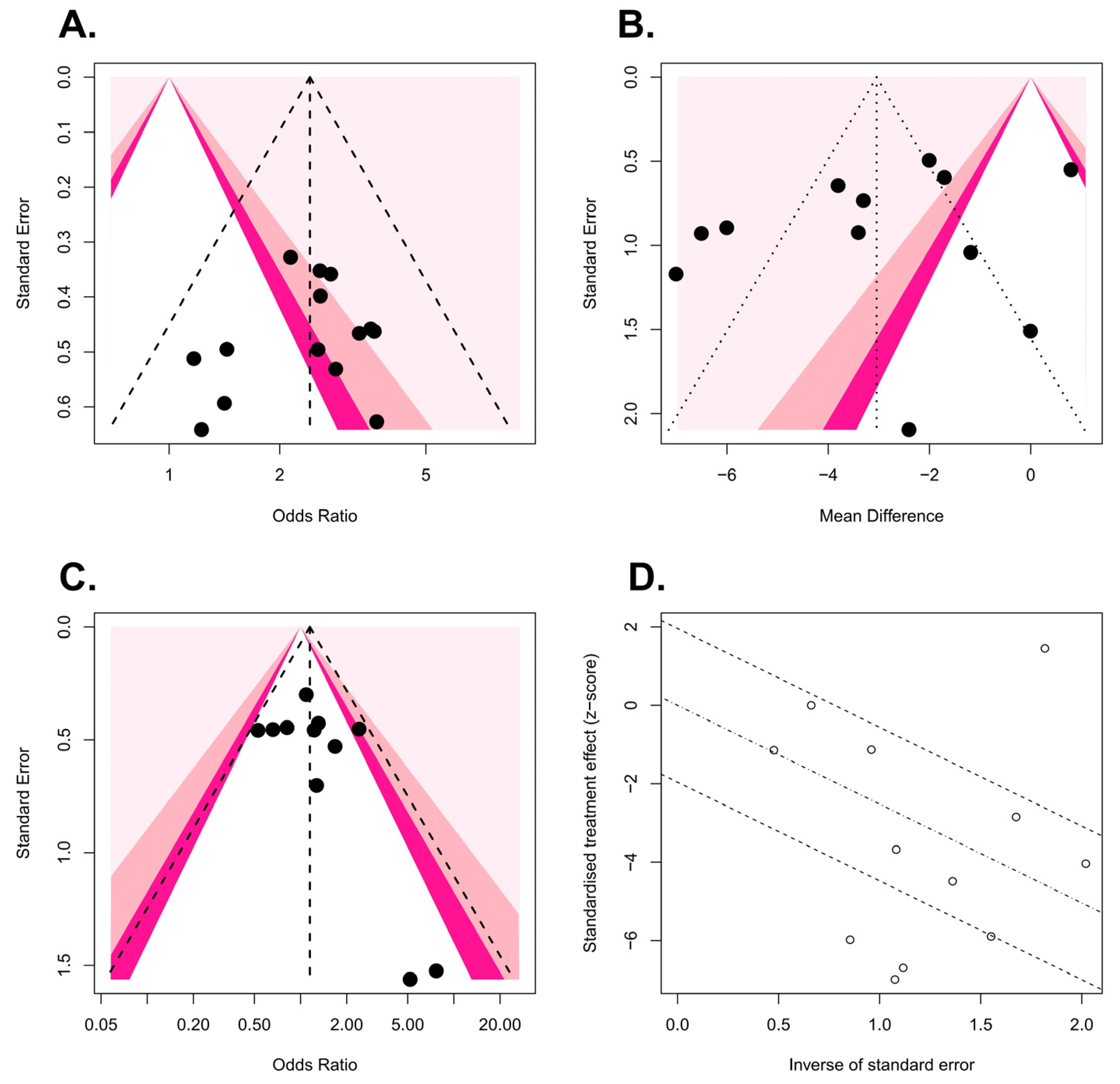 Medicina 58 01794 g004