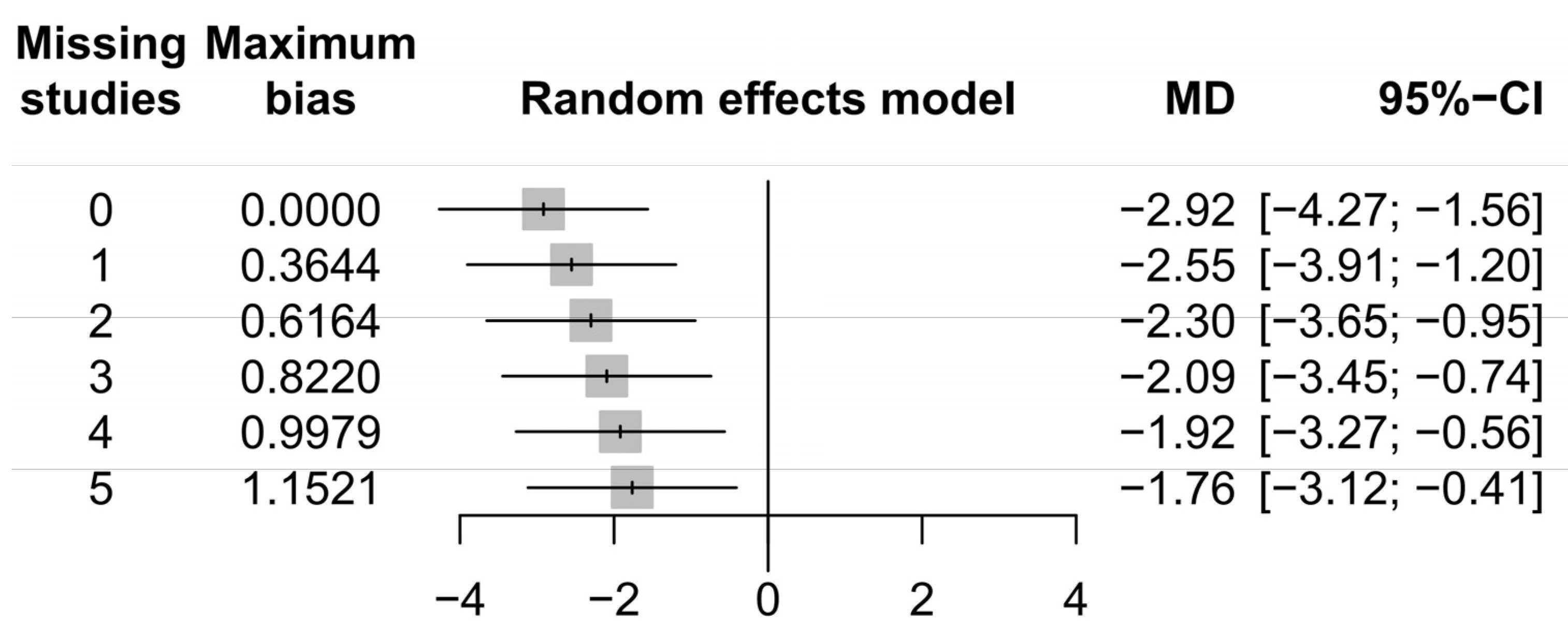 Medicina 58 01794 g006
