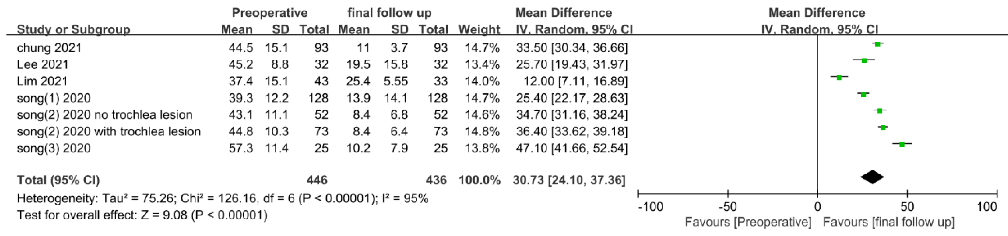 Medicina 58 01801 g003