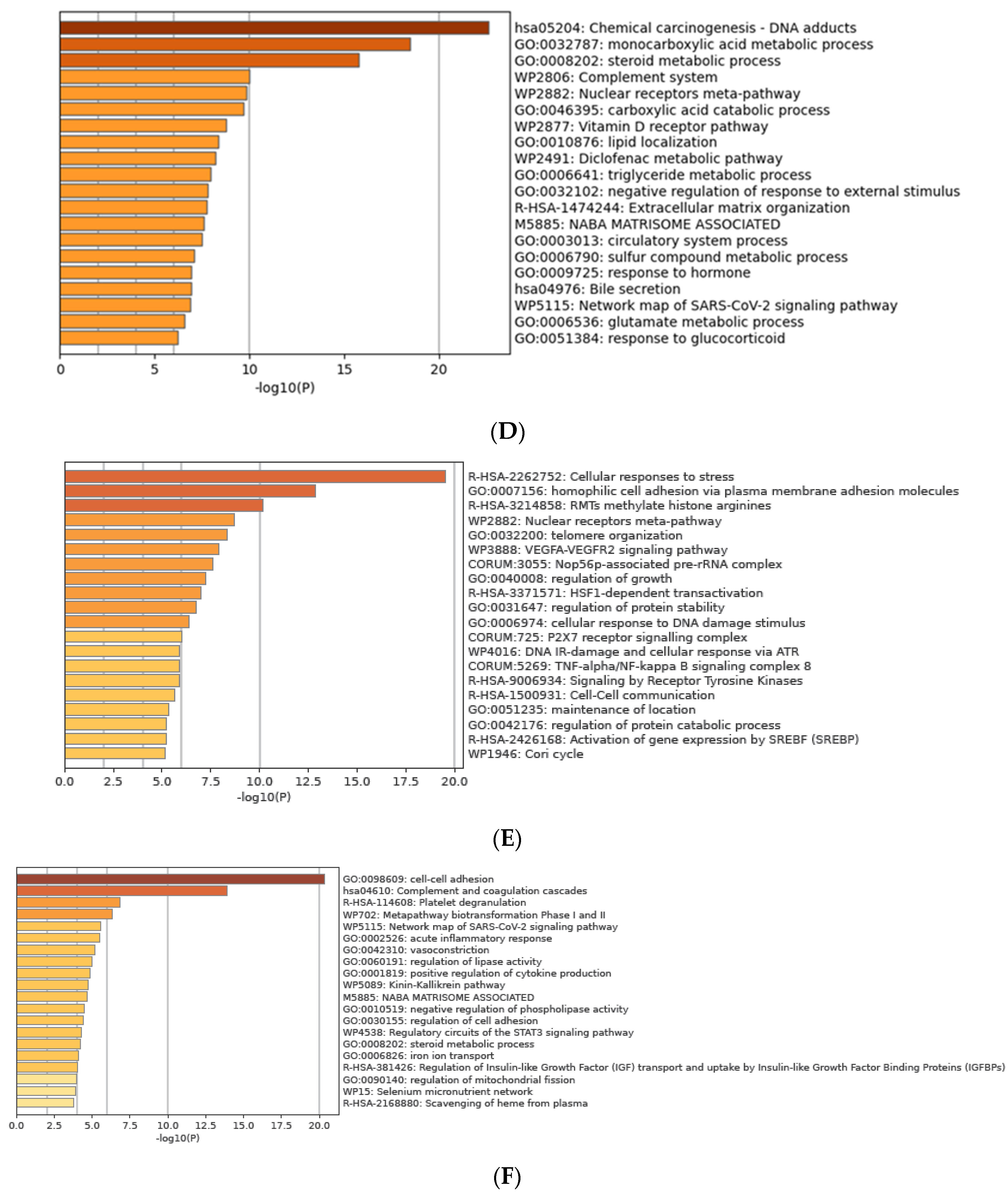 Medicina 58 01803 g005b
