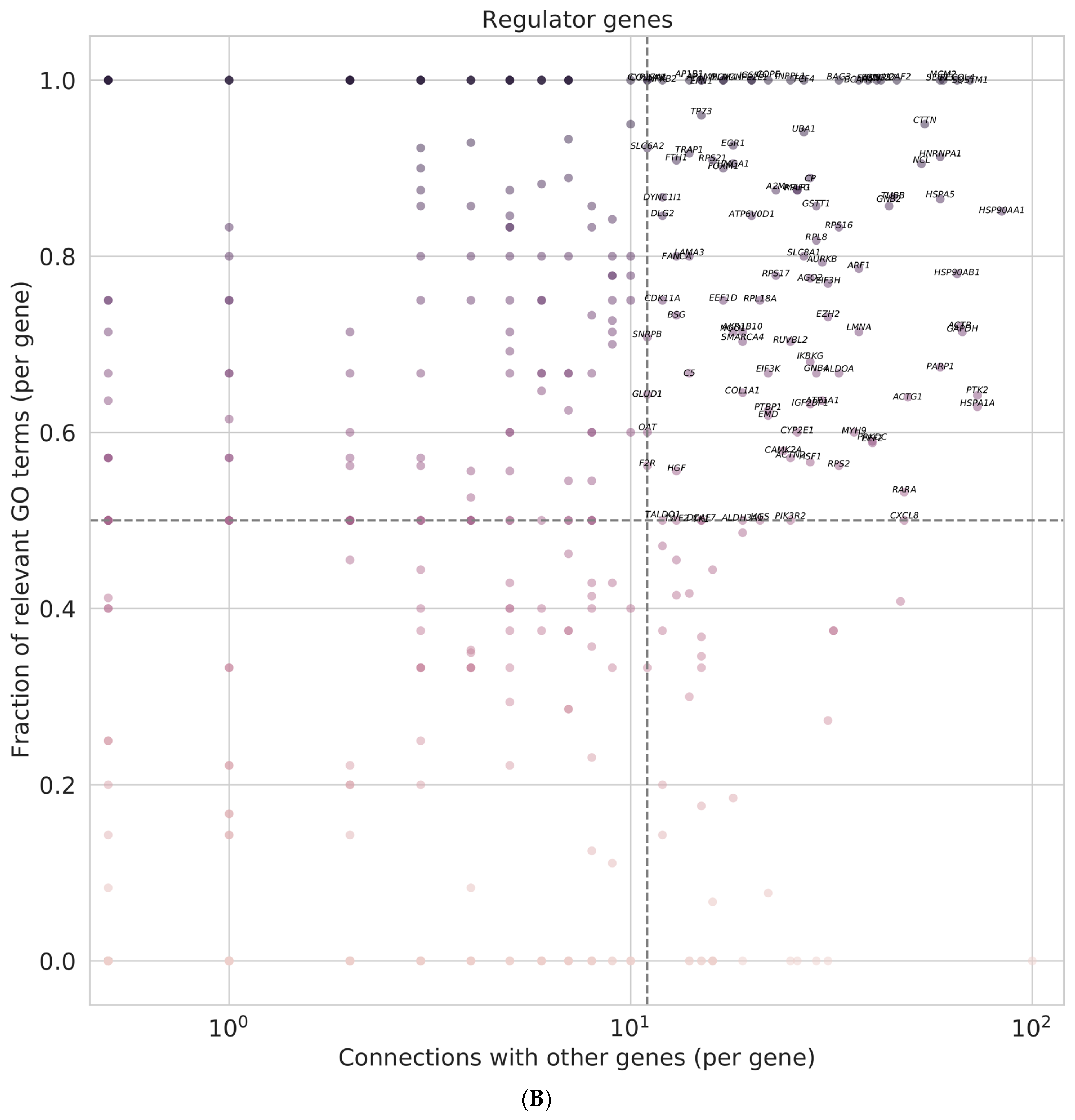 Medicina 58 01803 g006b