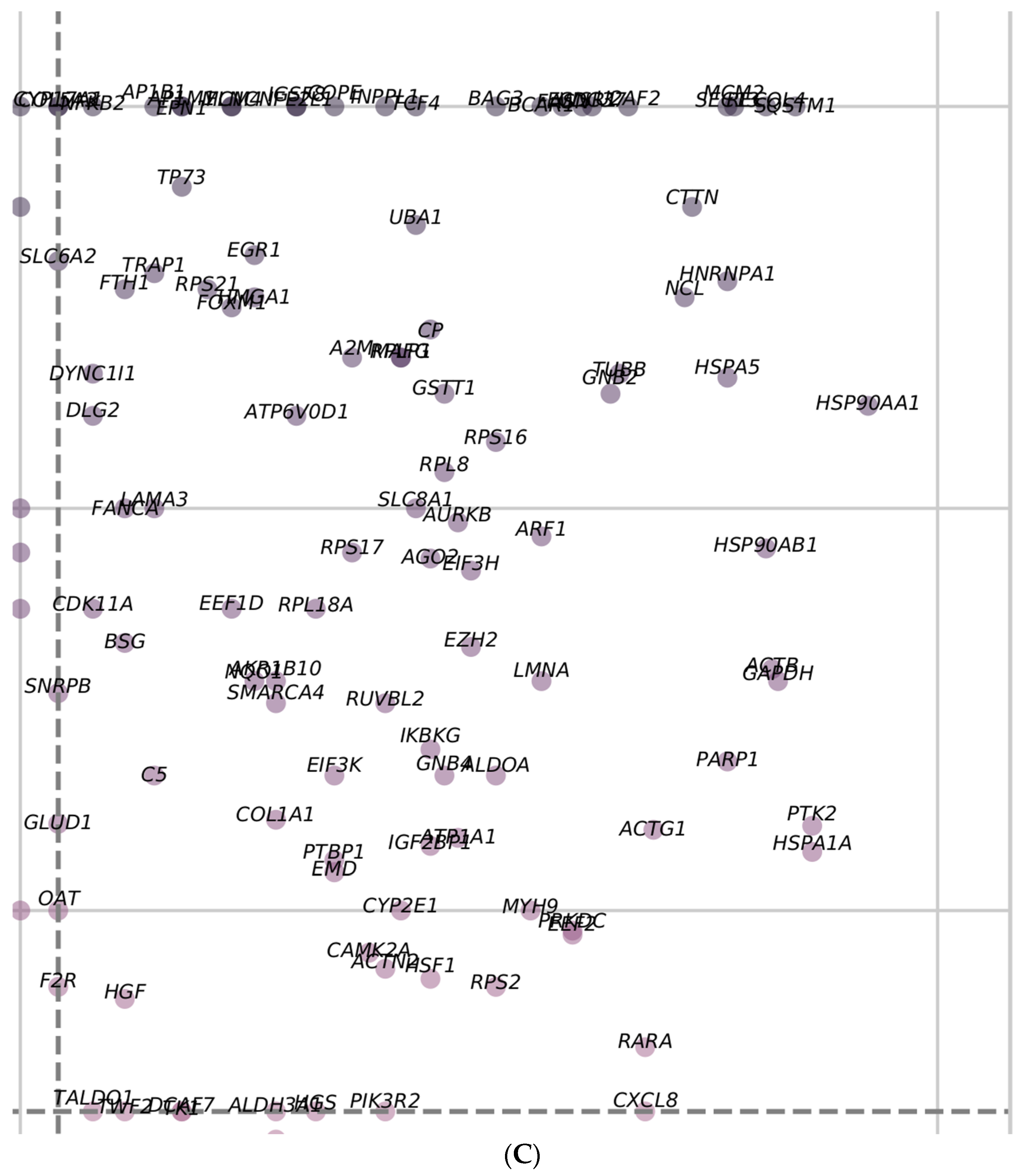 Medicina 58 01803 g006c