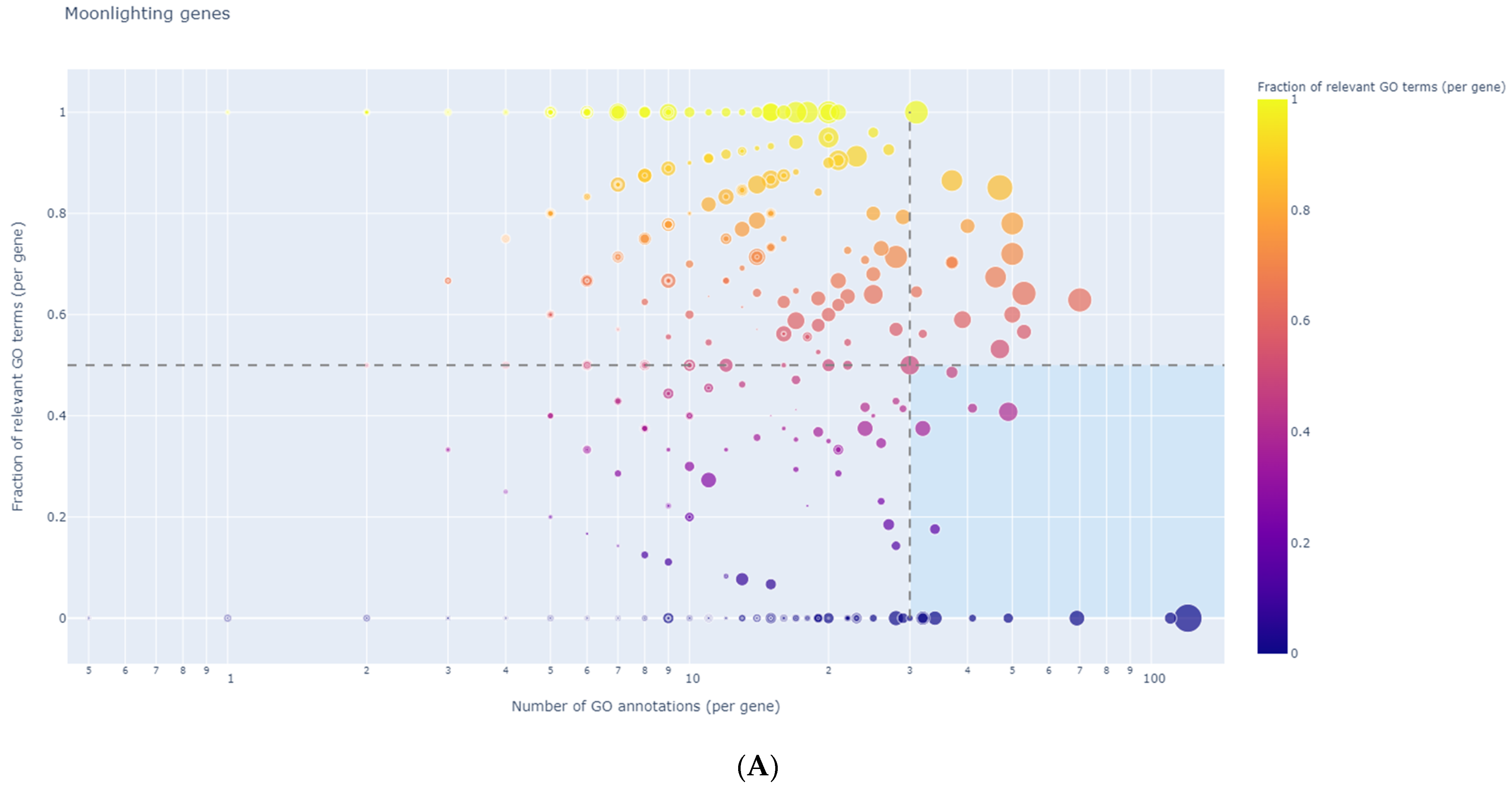 Medicina 58 01803 g007a