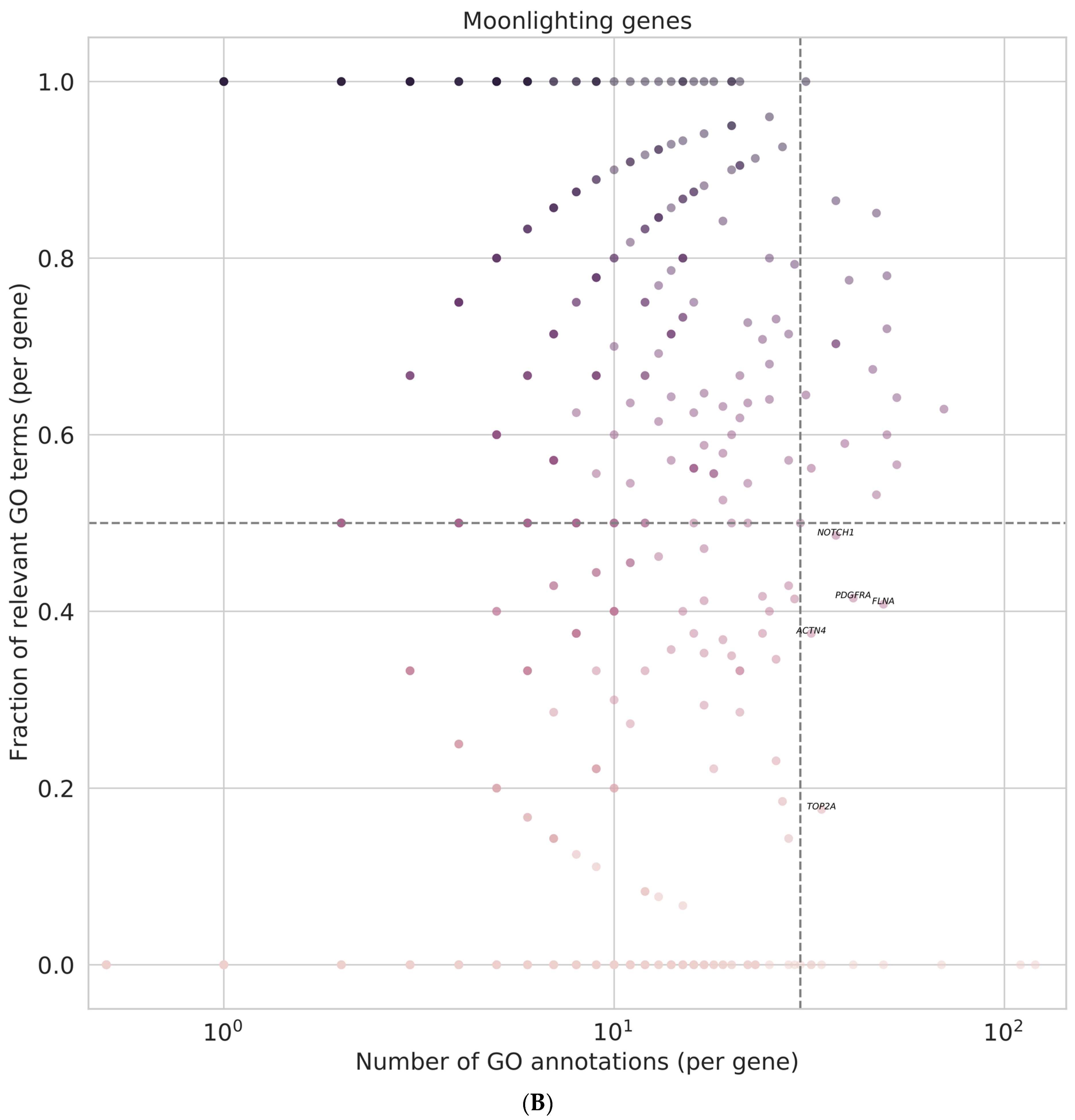 Medicina 58 01803 g007b
