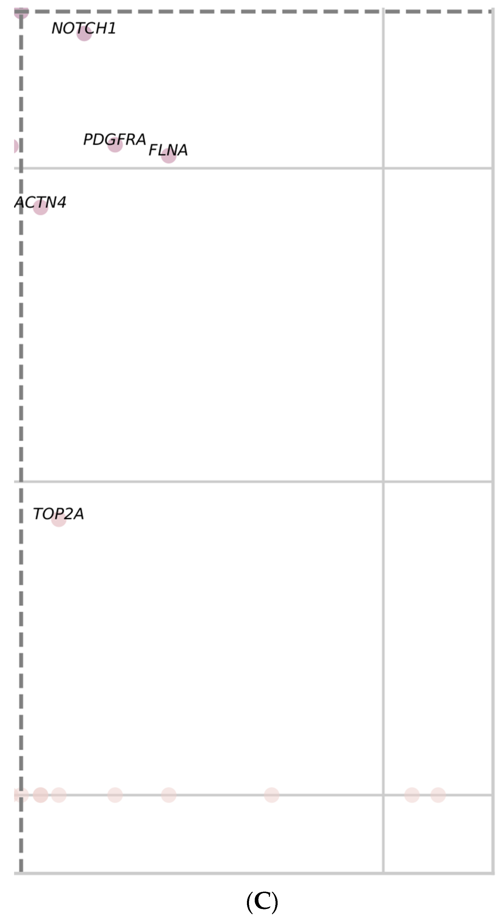 Medicina 58 01803 g007c
