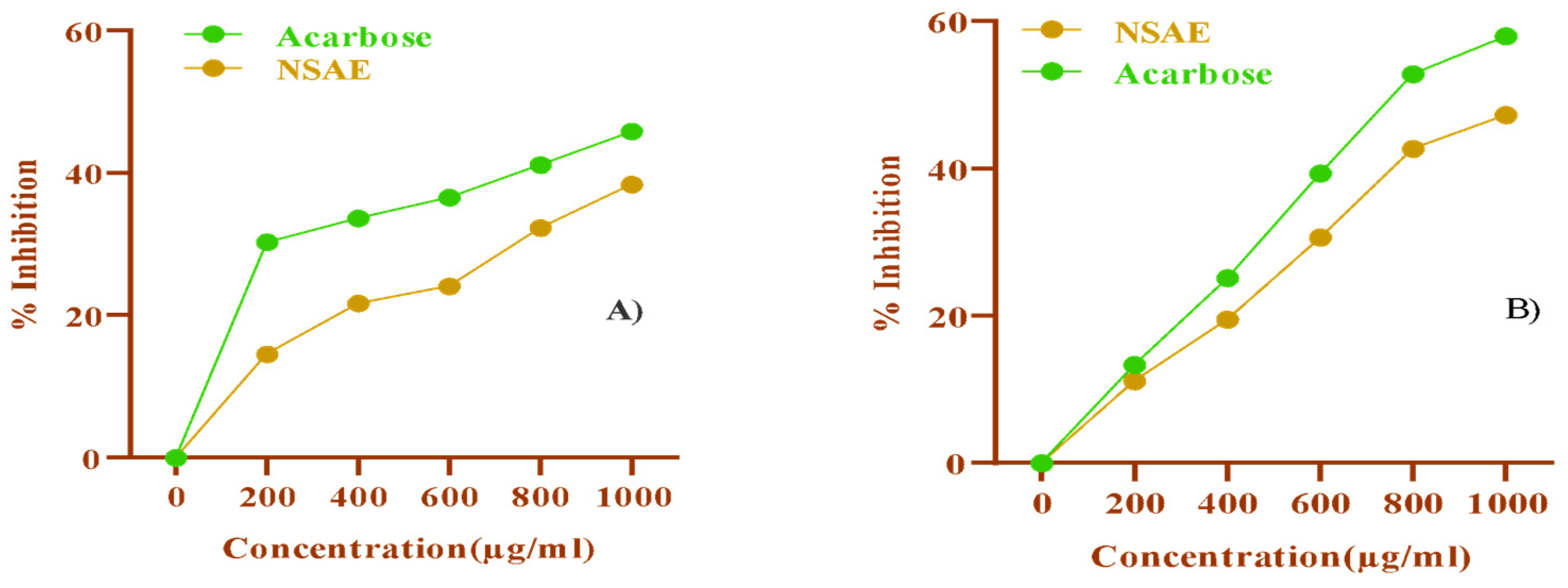 Medicina 58 01816 g001
