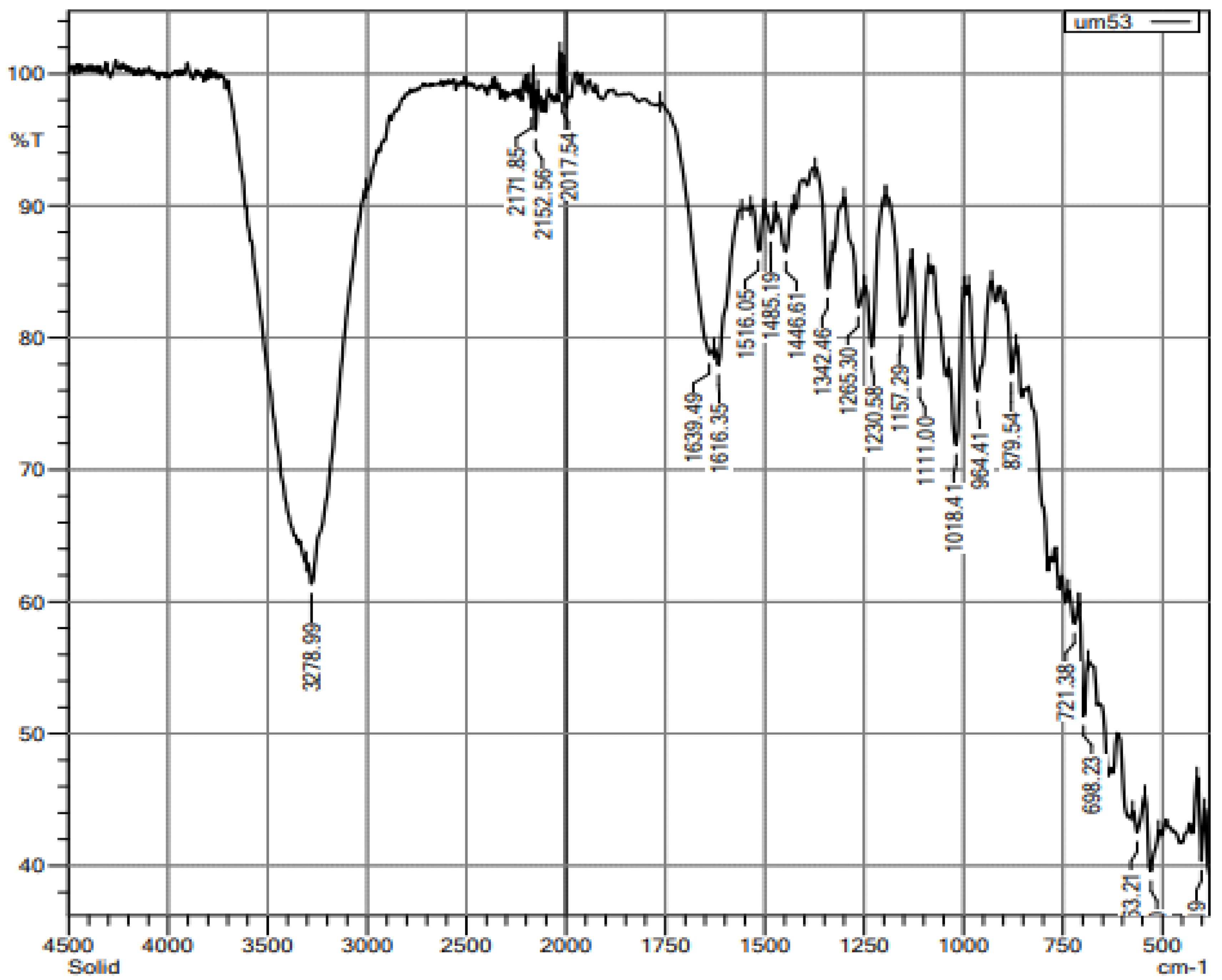 Medicina 58 01816 g003