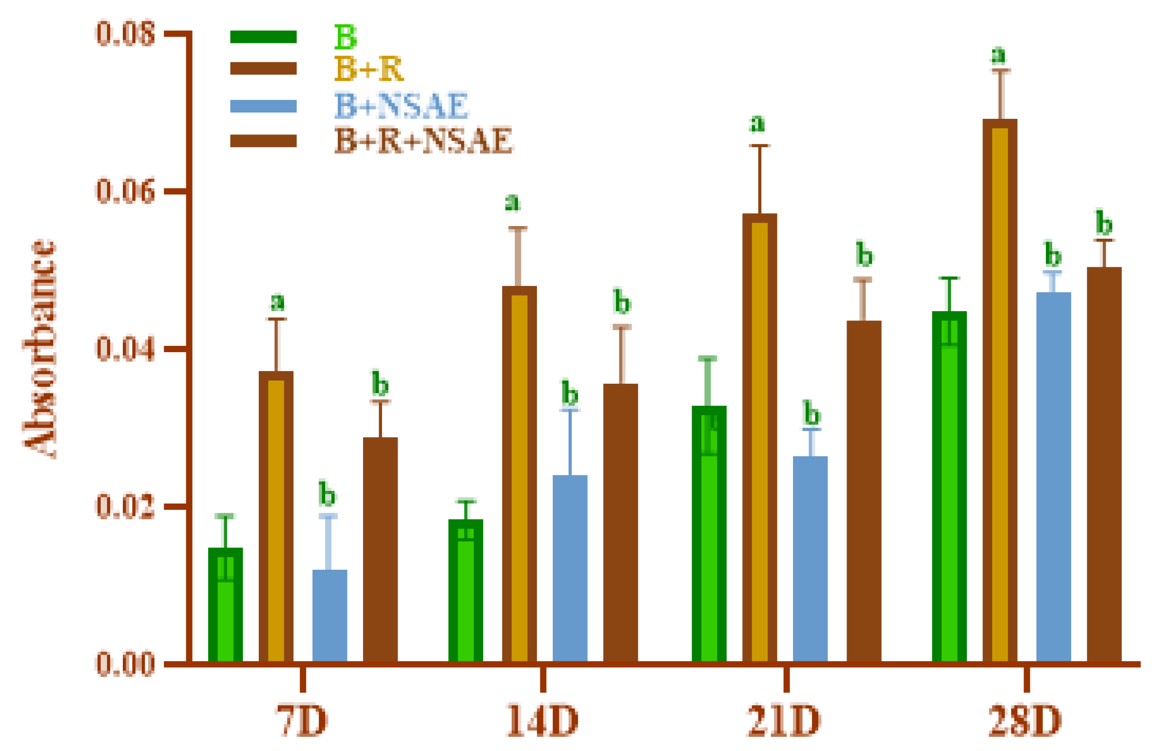 Medicina 58 01816 g004