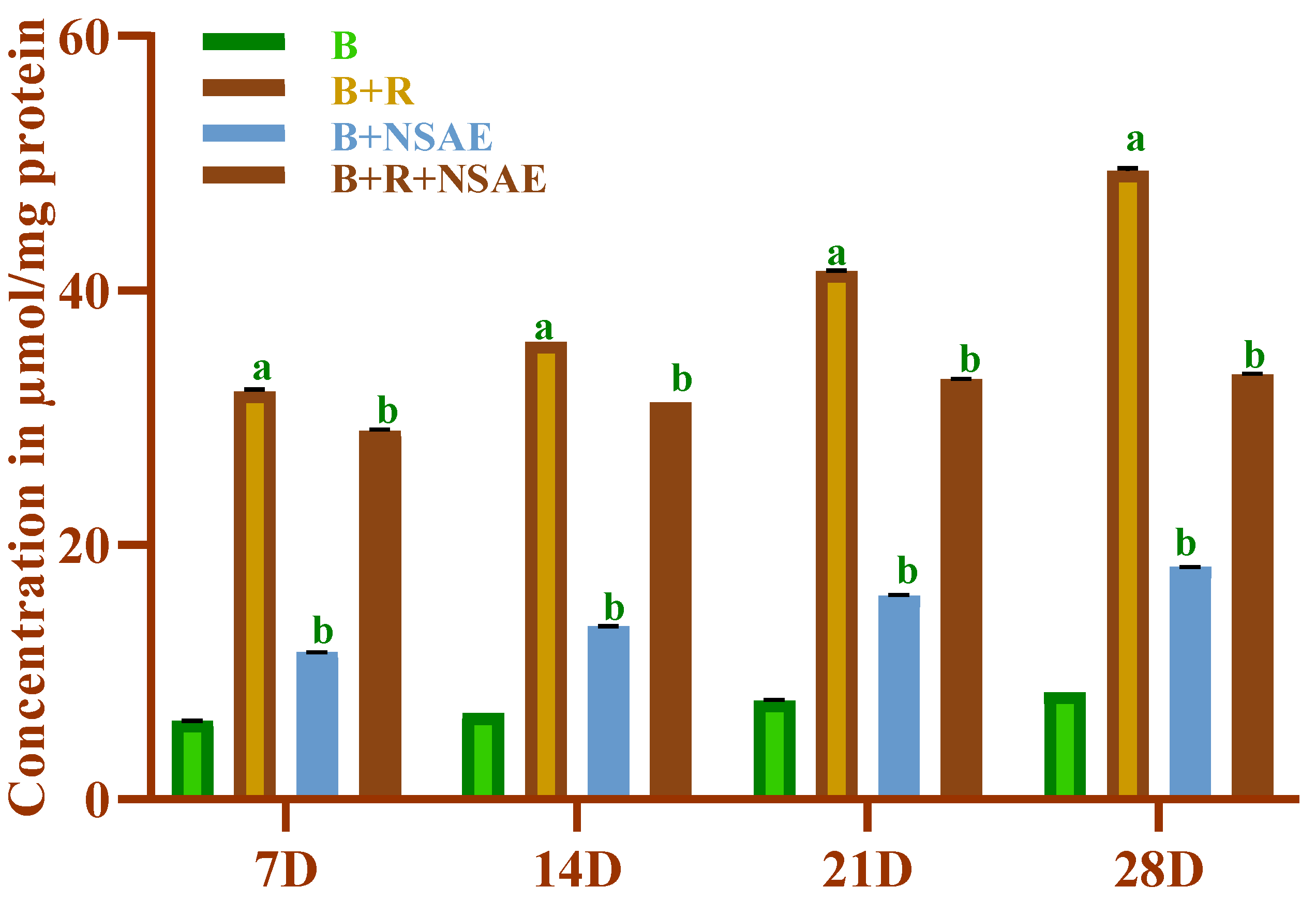 Medicina 58 01816 g006
