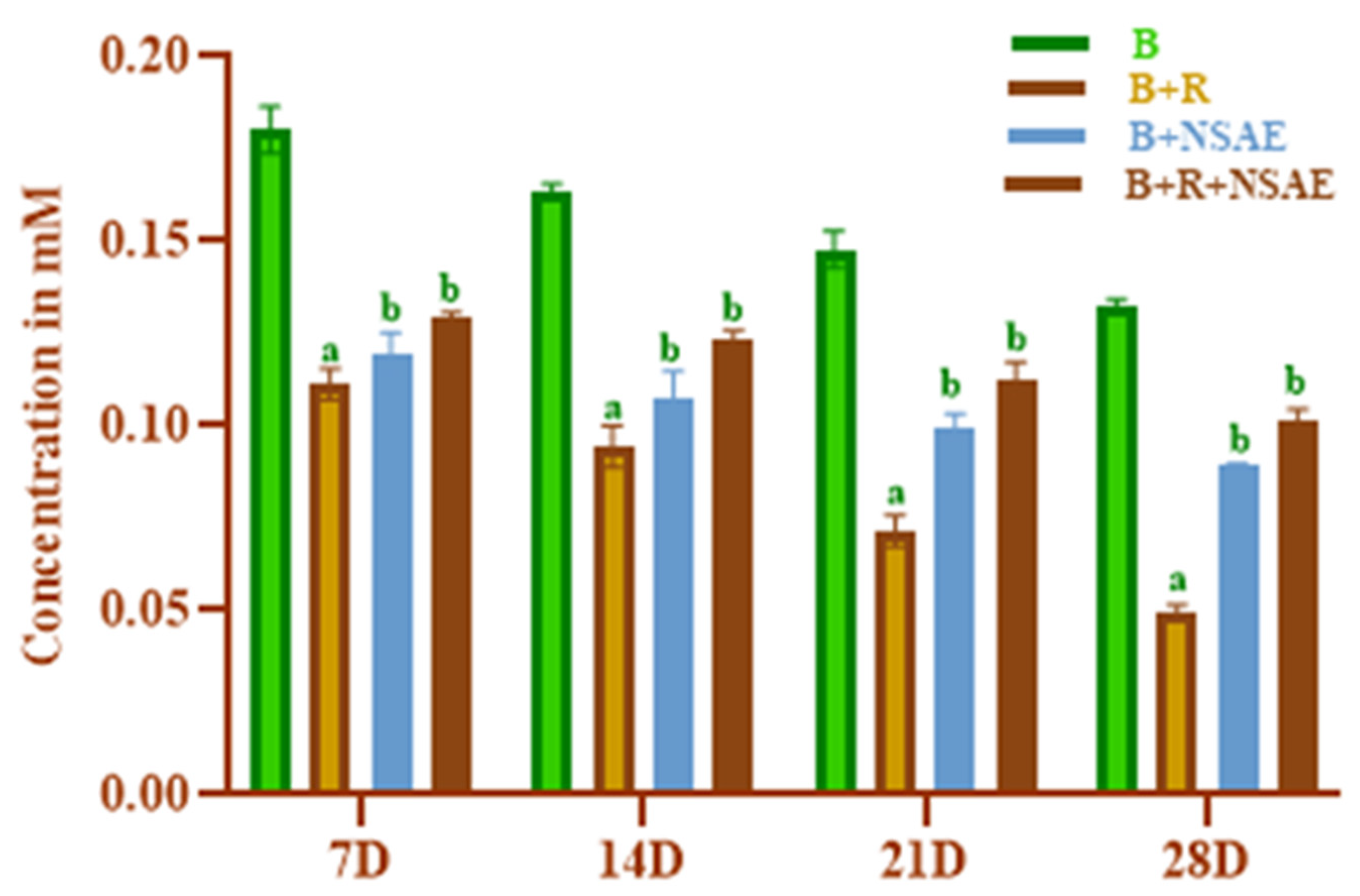 Medicina 58 01816 g007