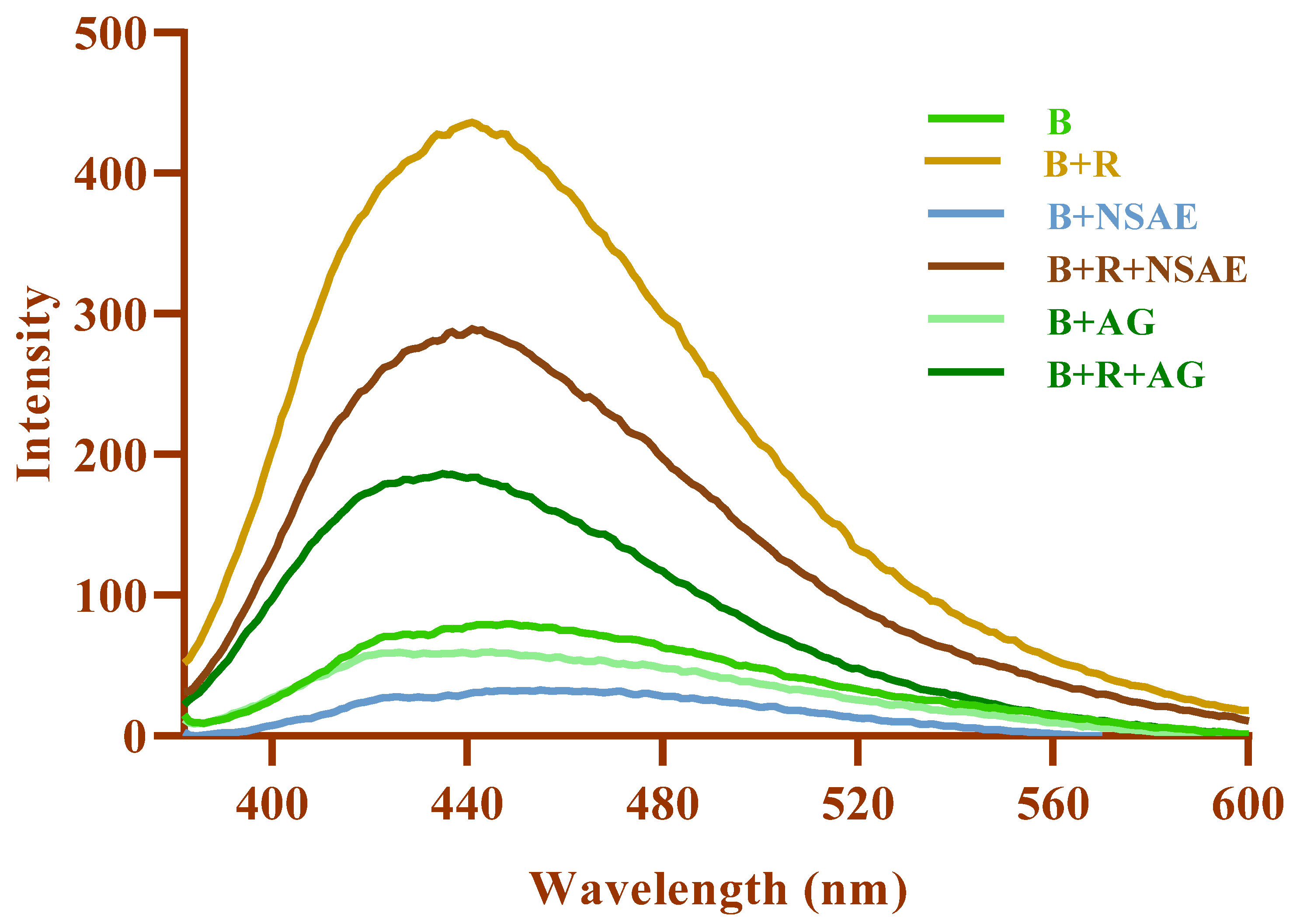 Medicina 58 01816 g008