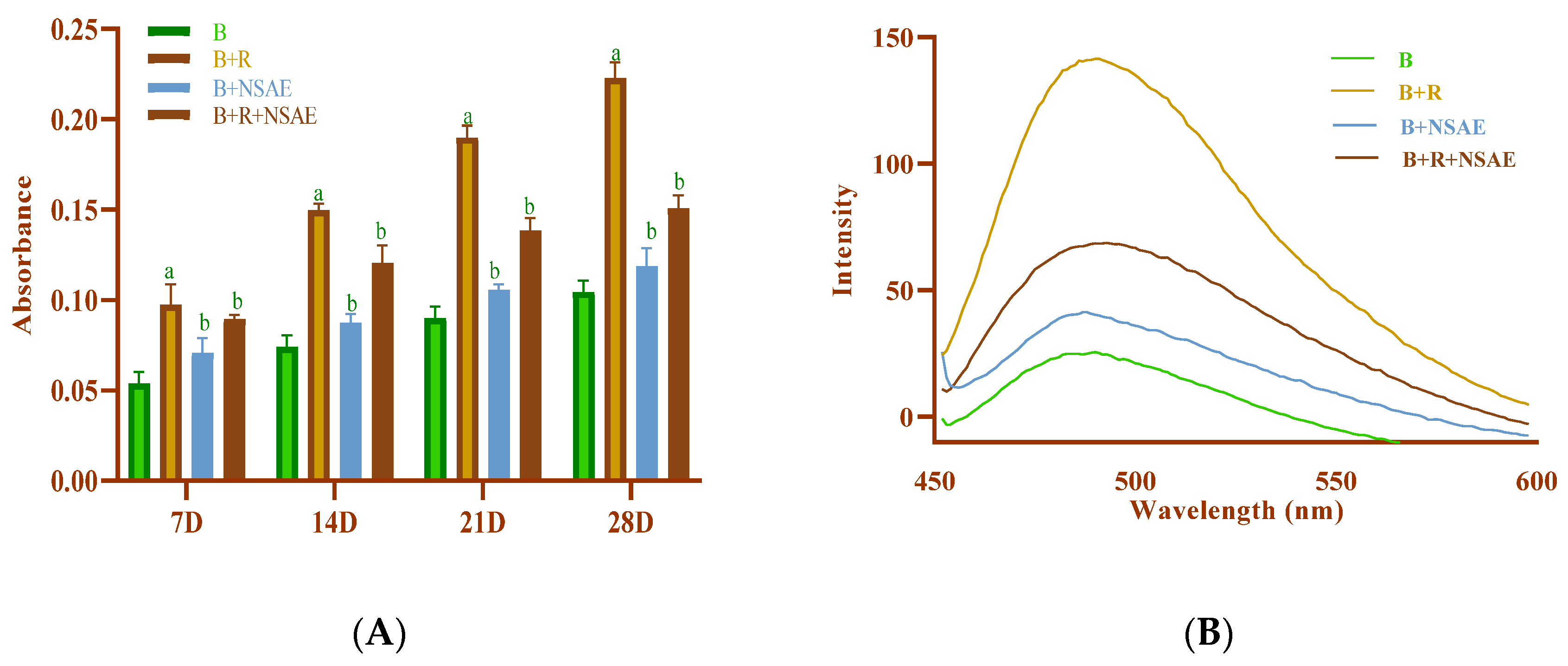 Medicina 58 01816 g010