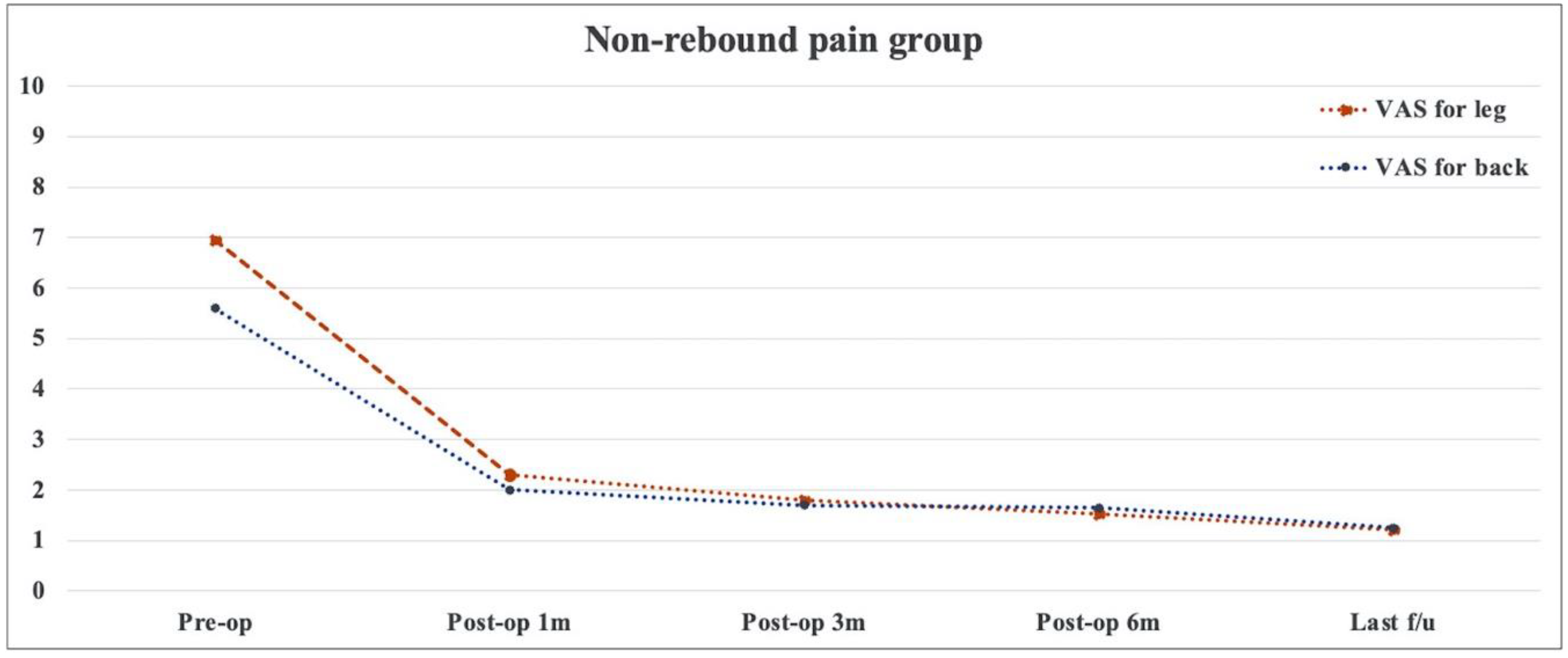 Medicina 58 01817 g002