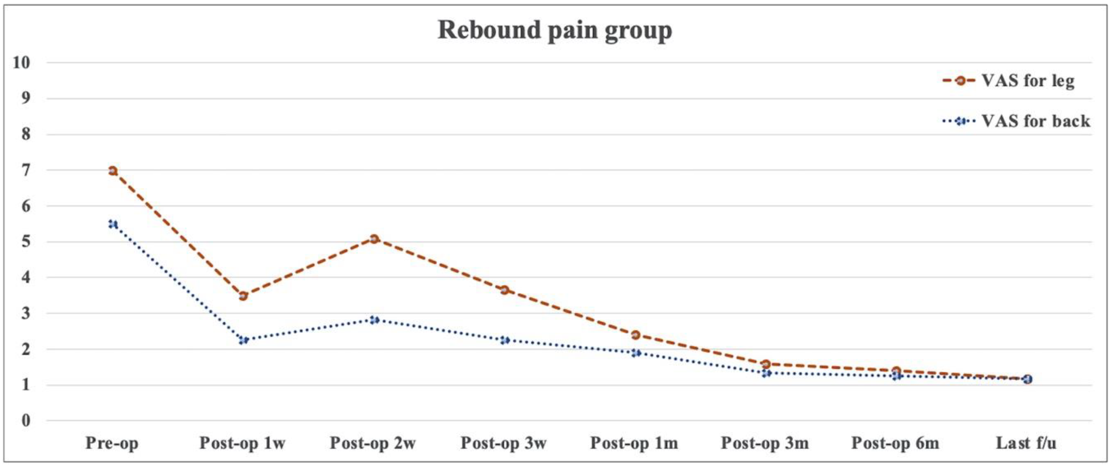 Medicina 58 01817 g003