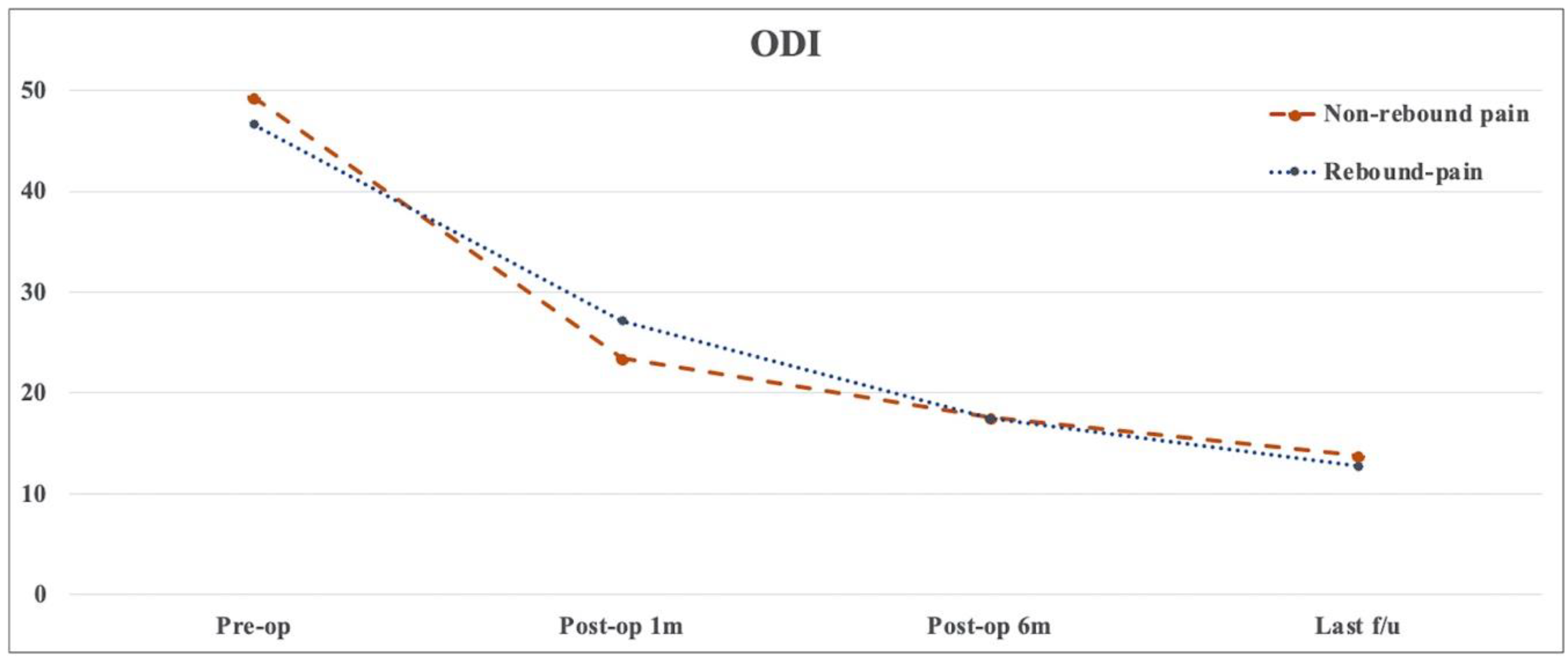 Medicina 58 01817 g004