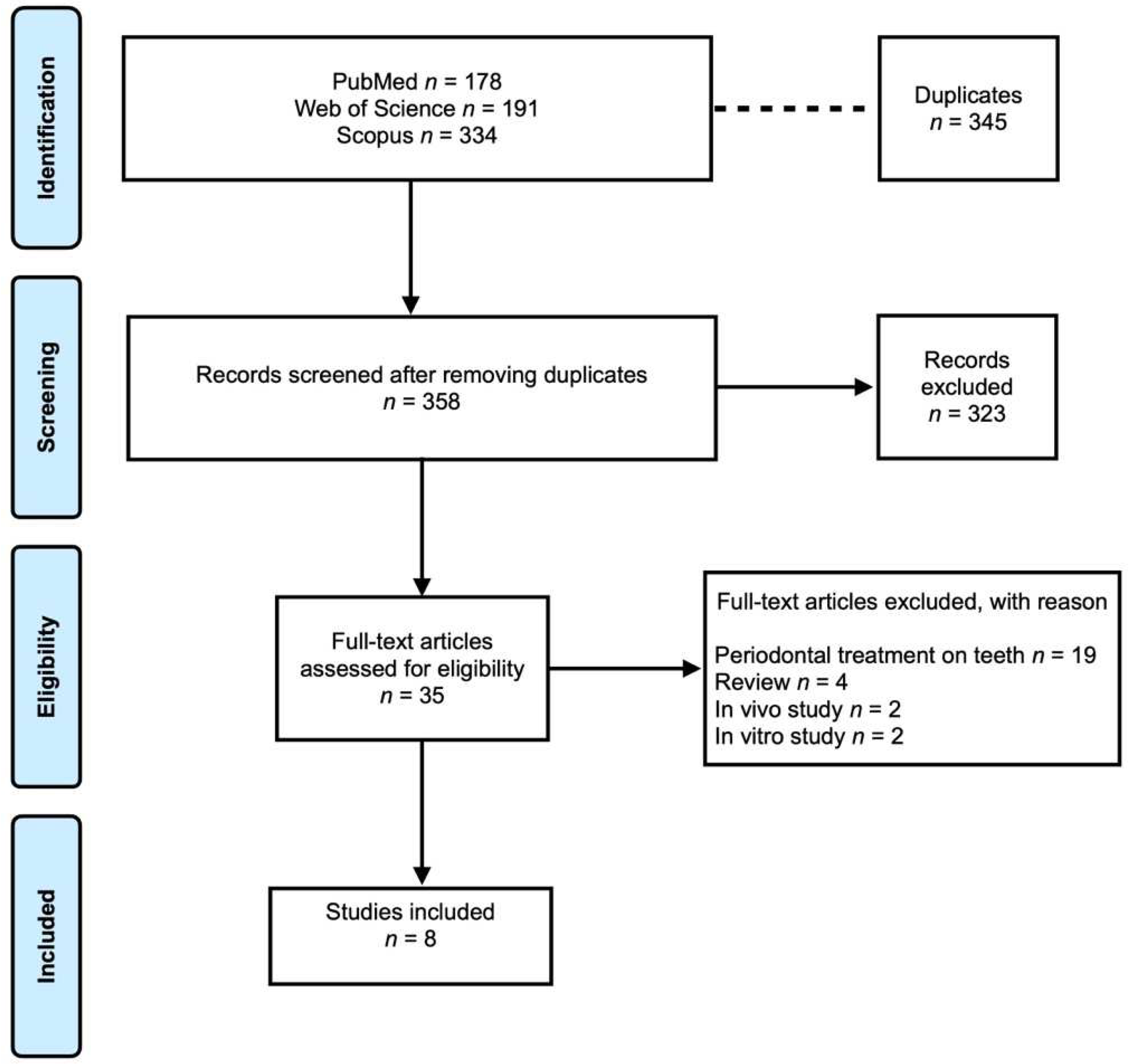 Medicina 58 01819 g001