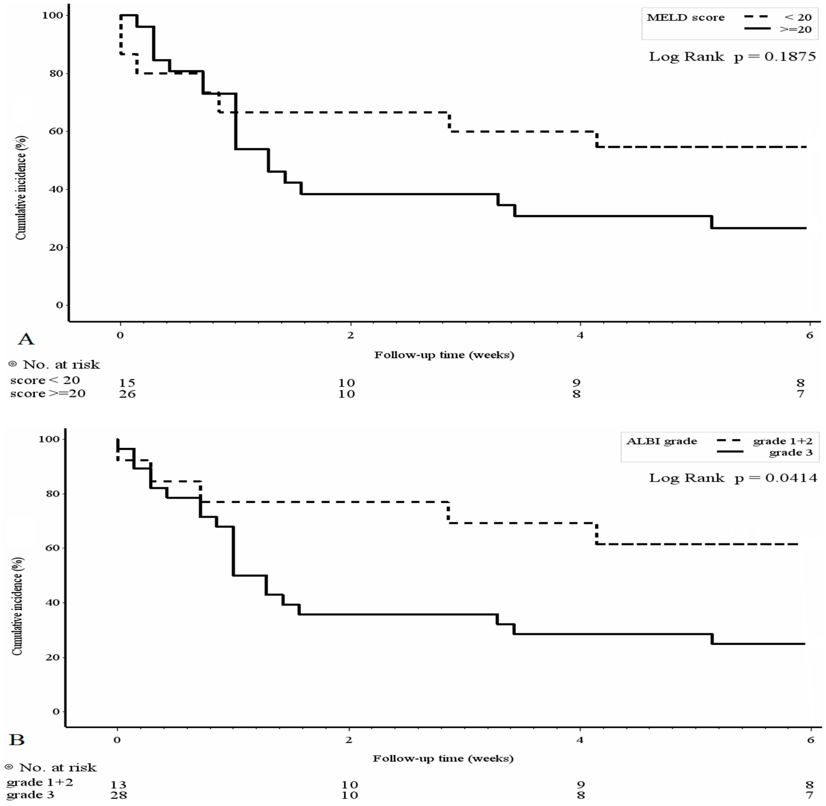 Medicina 58 01836 g002a Medicina 58 01836 g002a