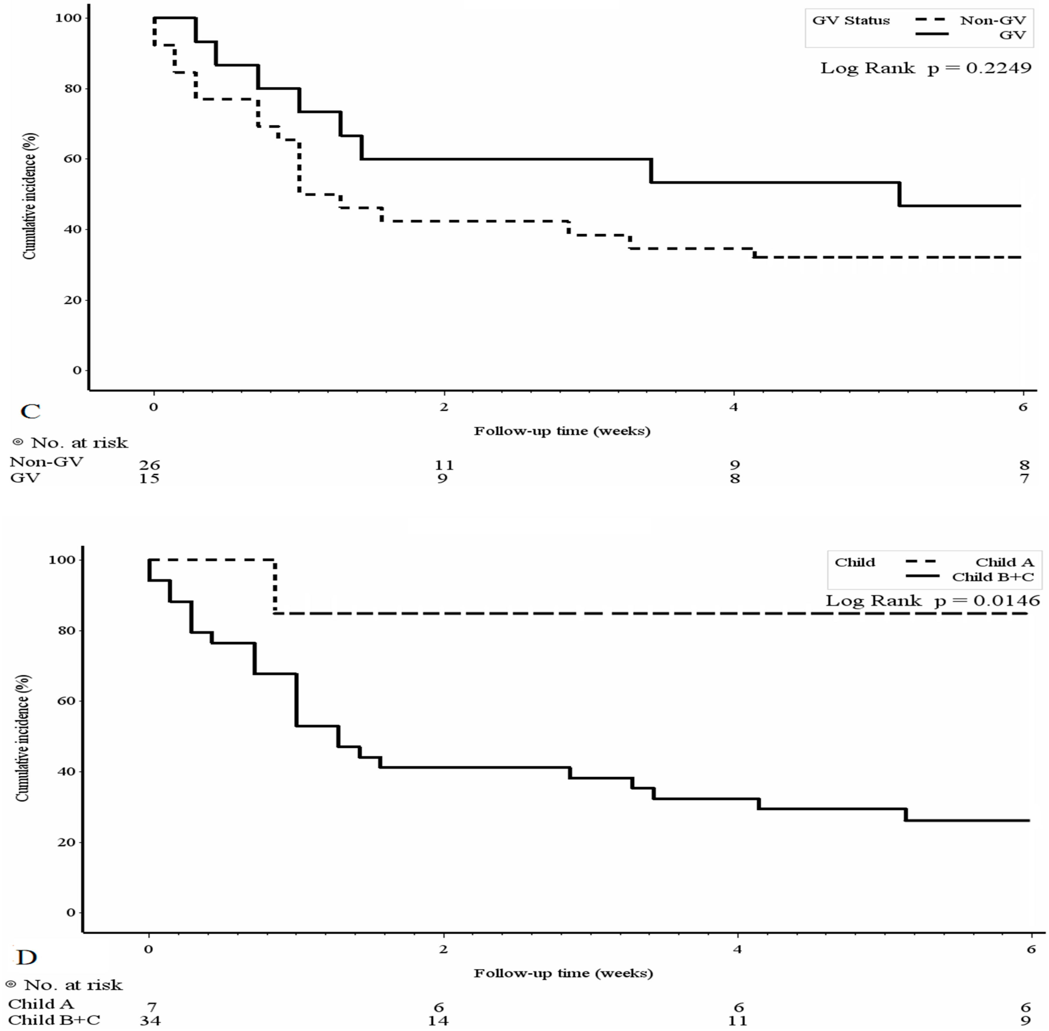 Medicina 58 01836 g002b Medicina 58 01836 g002b