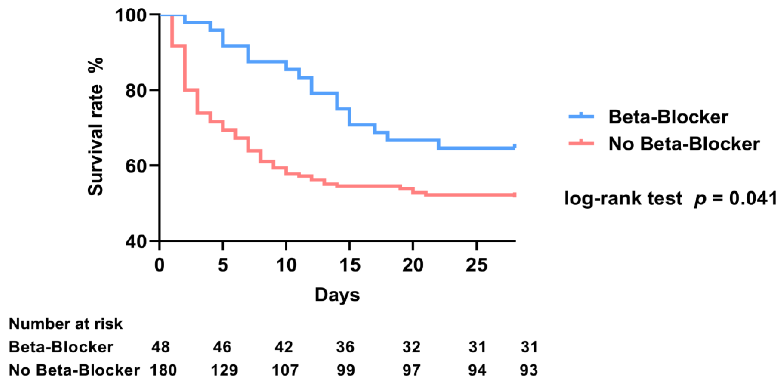 Medicina 58 01843 g001