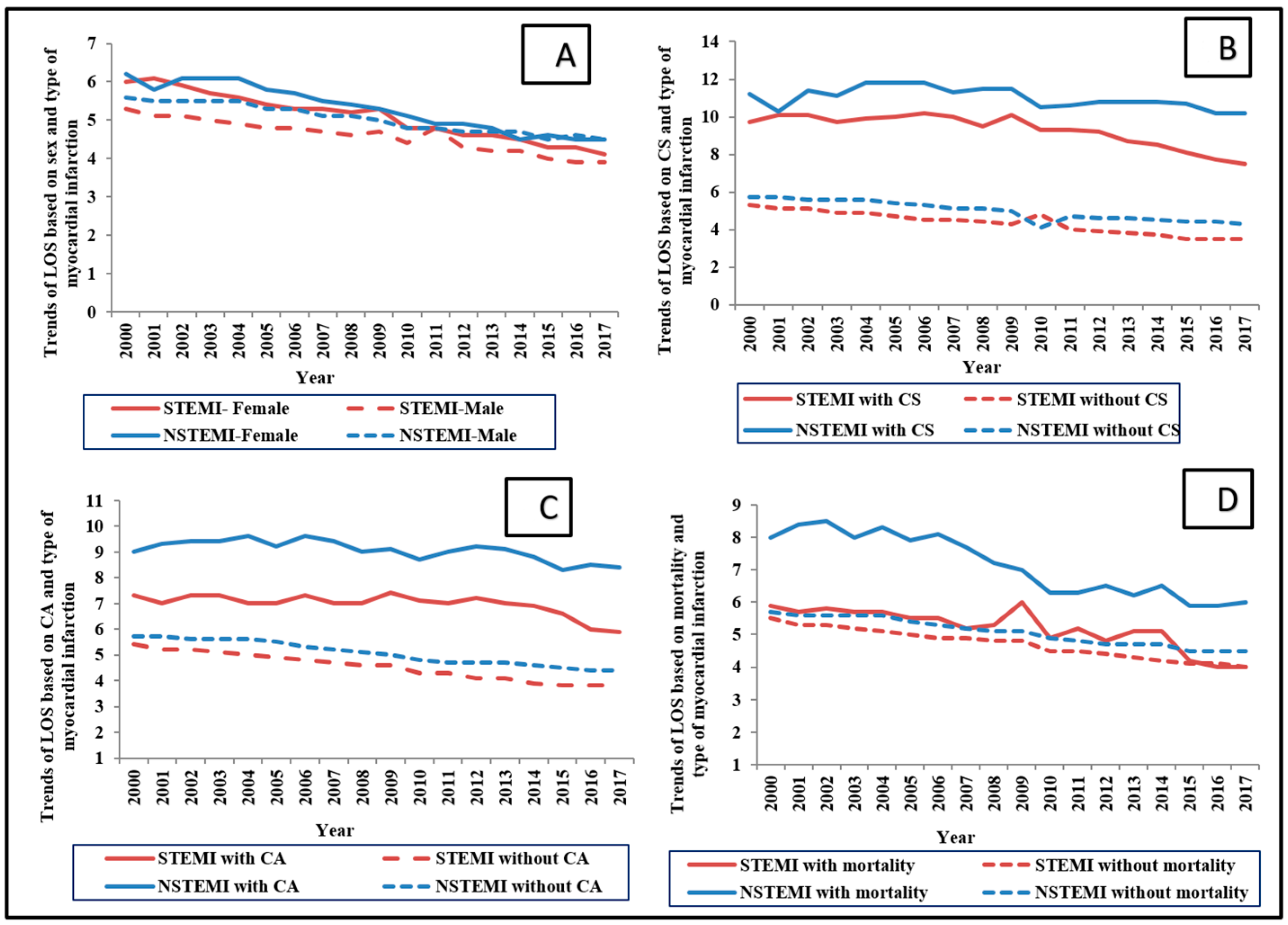 Medicina 58 01846 g003