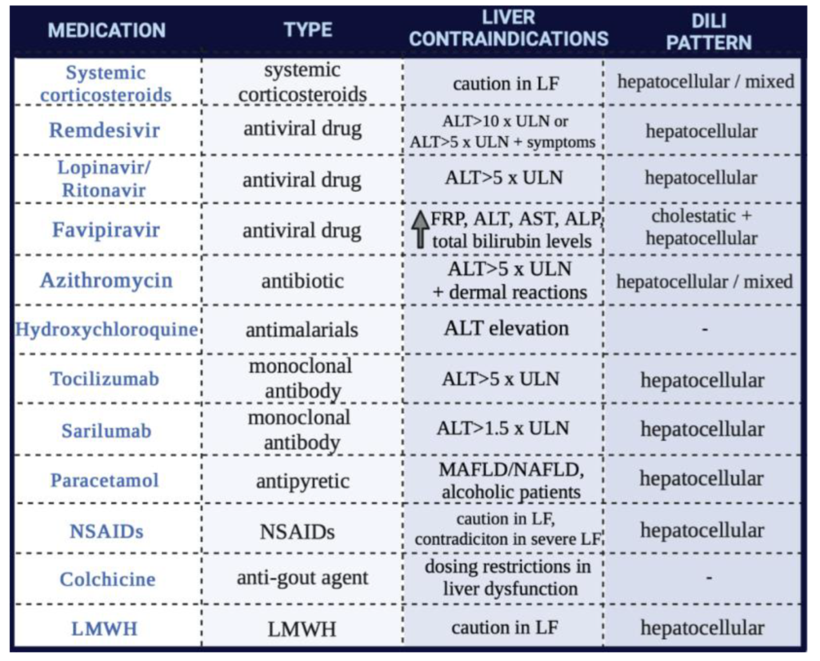 Medicina 58 01848 g002