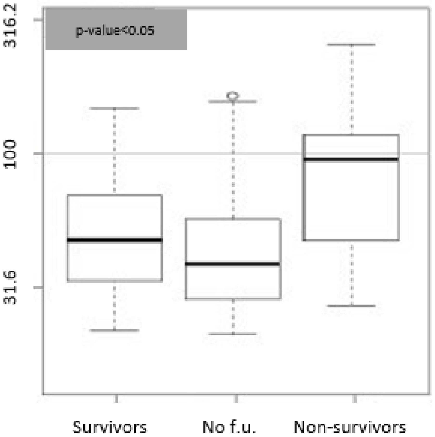 Medicina 58 01852 g003 Medicina 58 01852 g003