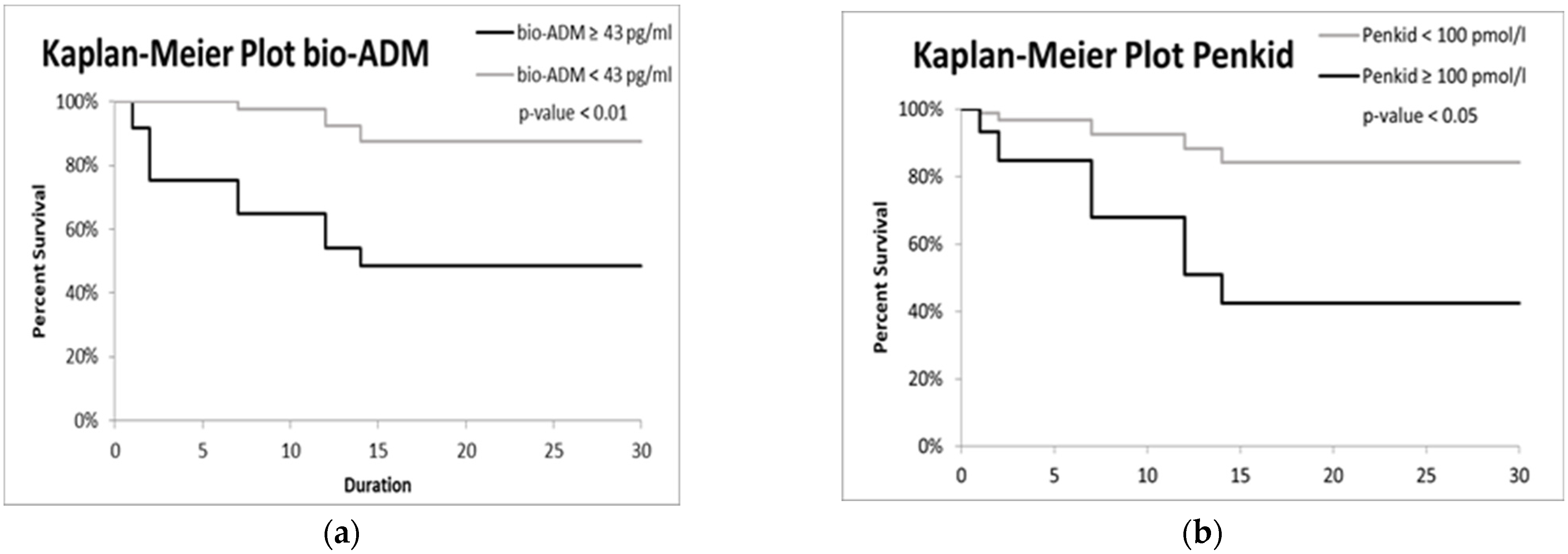 Medicina 58 01852 g004 Medicina 58 01852 g004