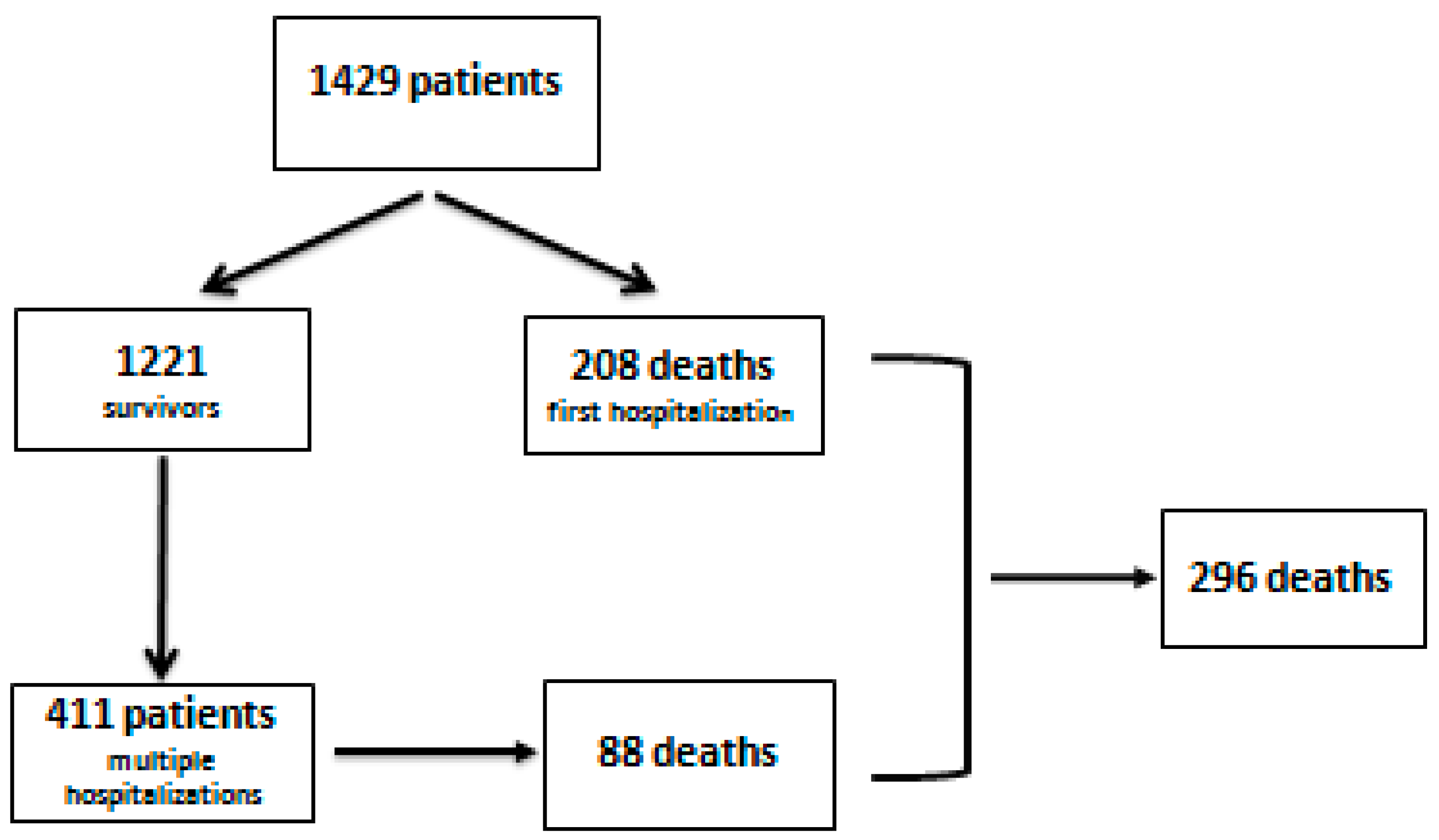 Medicina 58 01859 g001
