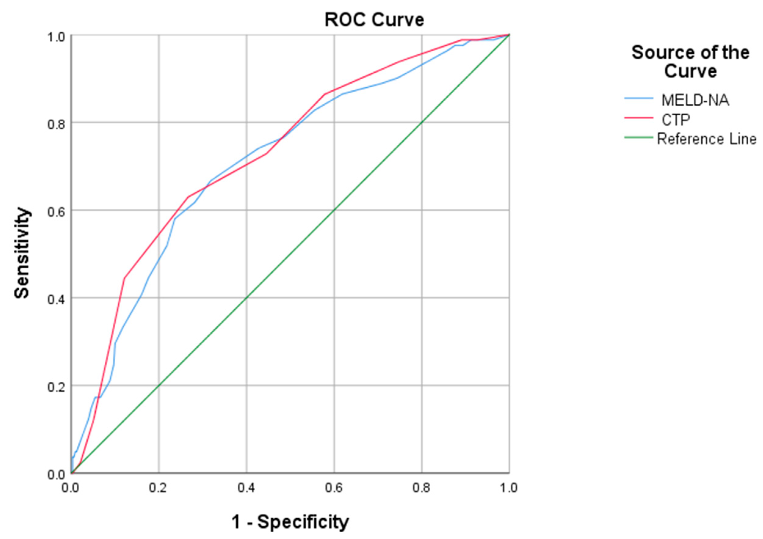 Medicina 58 01859 g003