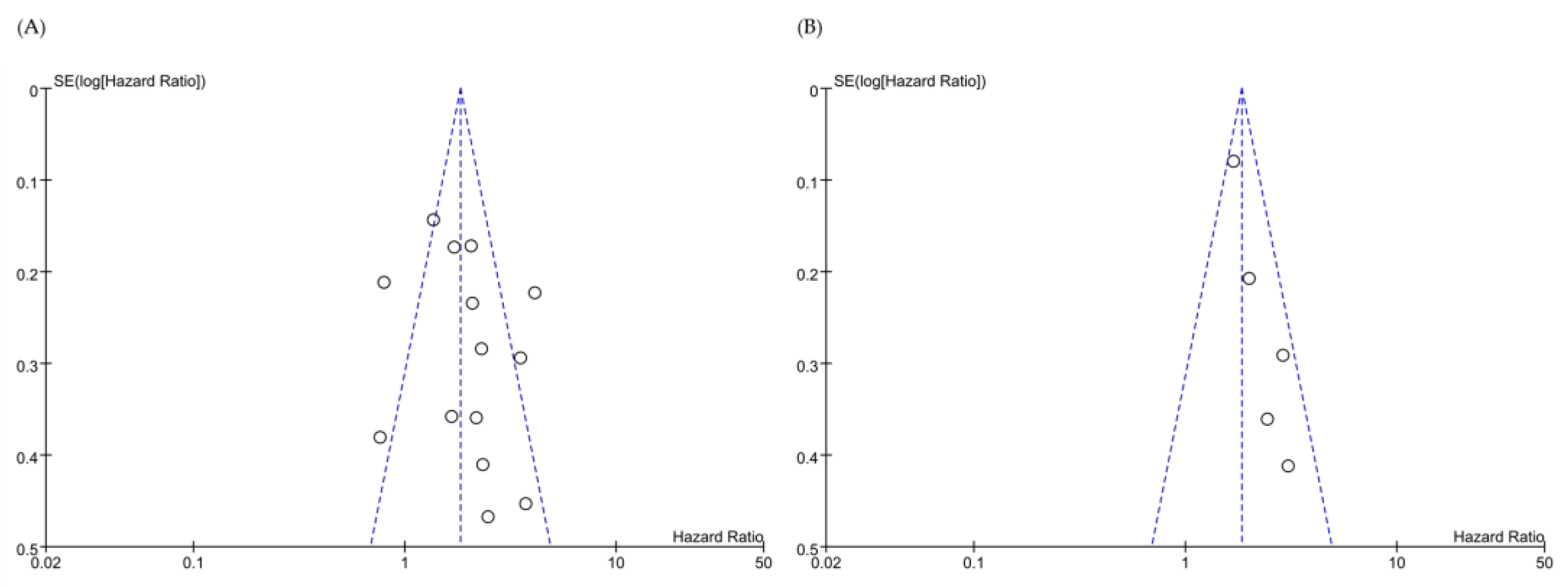 Medicina 58 01867 g002